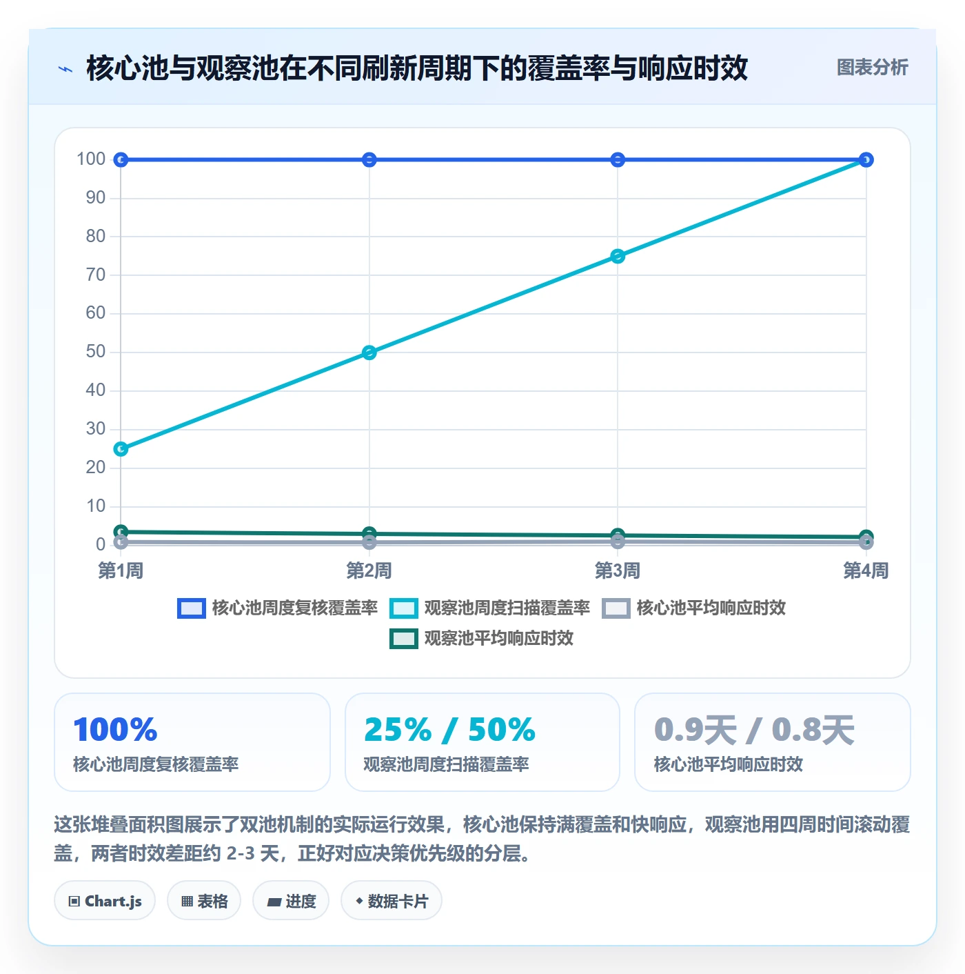 商品分析配置指南：竞争强度需要哪些流程设计设置