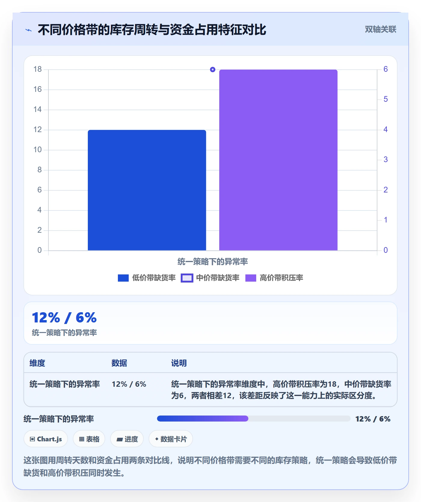 商品分析业务拆解：价格带为什么影响年度规划
