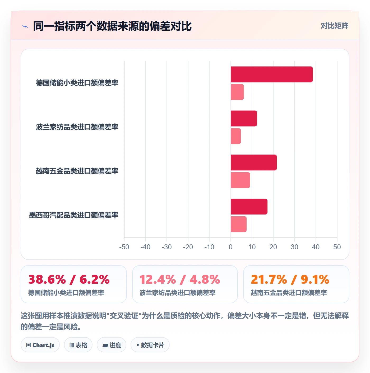 外贸数据分析平台检查方法：通过国家市场评估指标体系质量