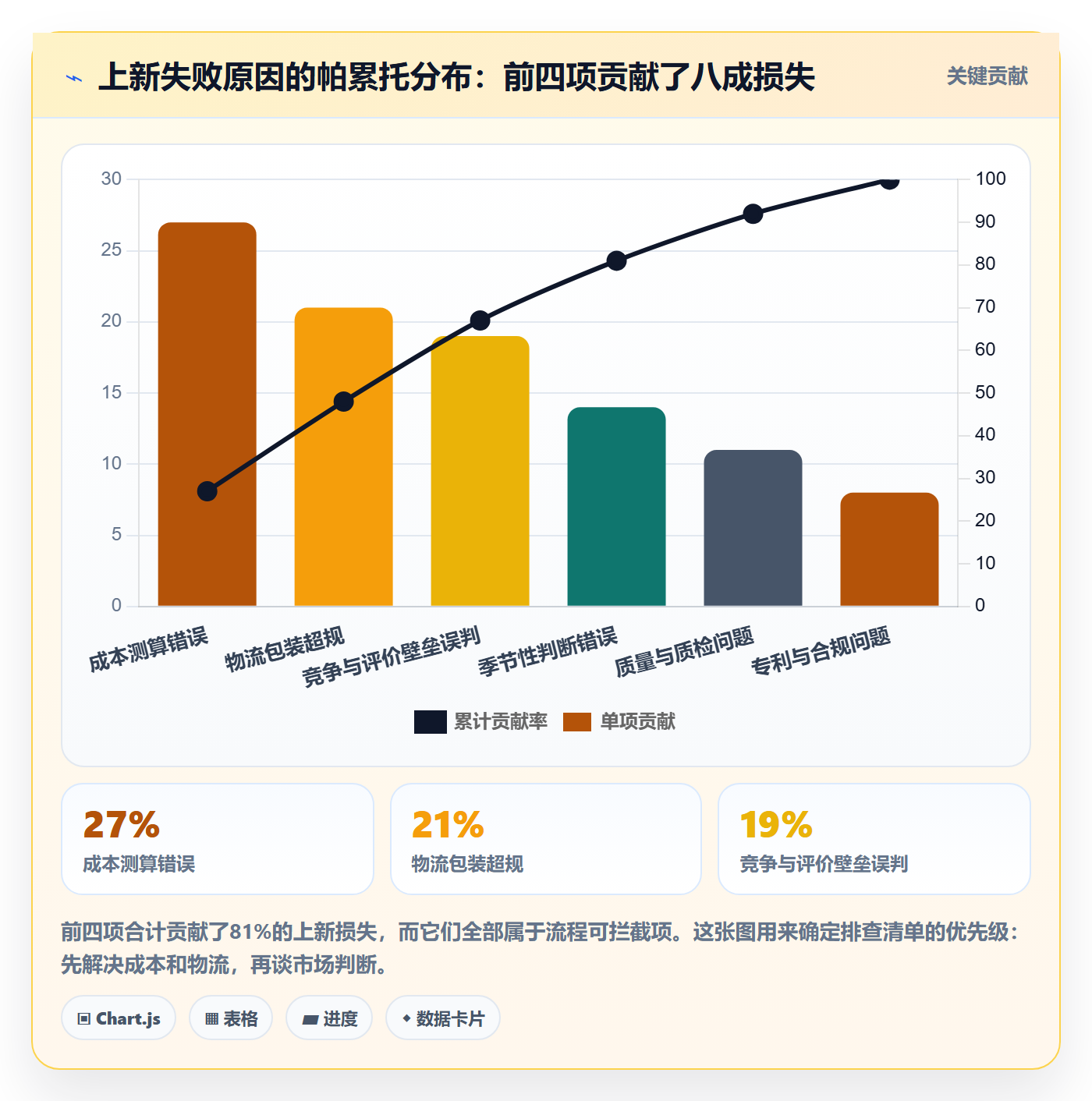 跨境电商运营落地清单：选品上新相关的风险排查事项