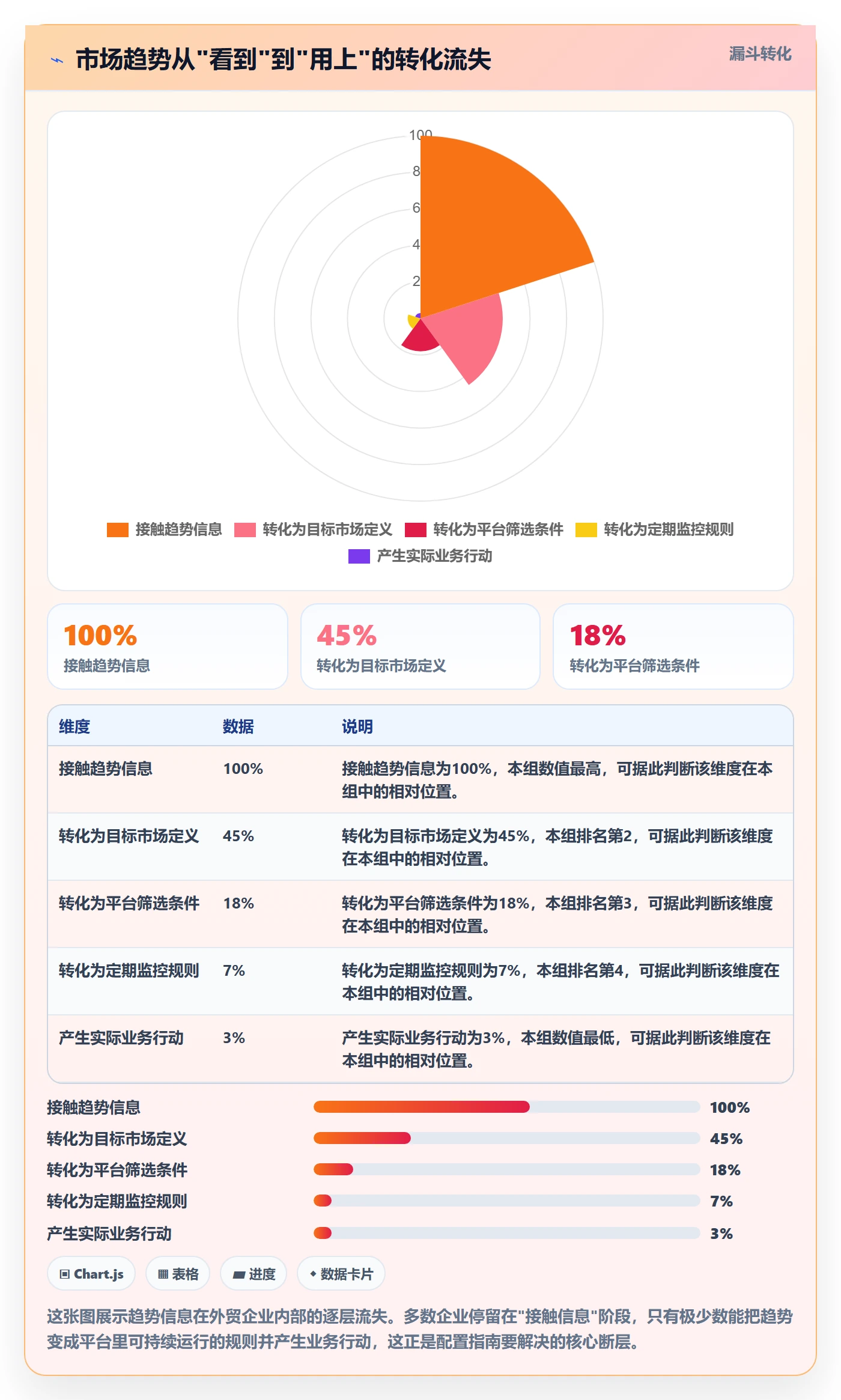 外贸数据分析平台配置指南：市场趋势需要哪些落地案例设置