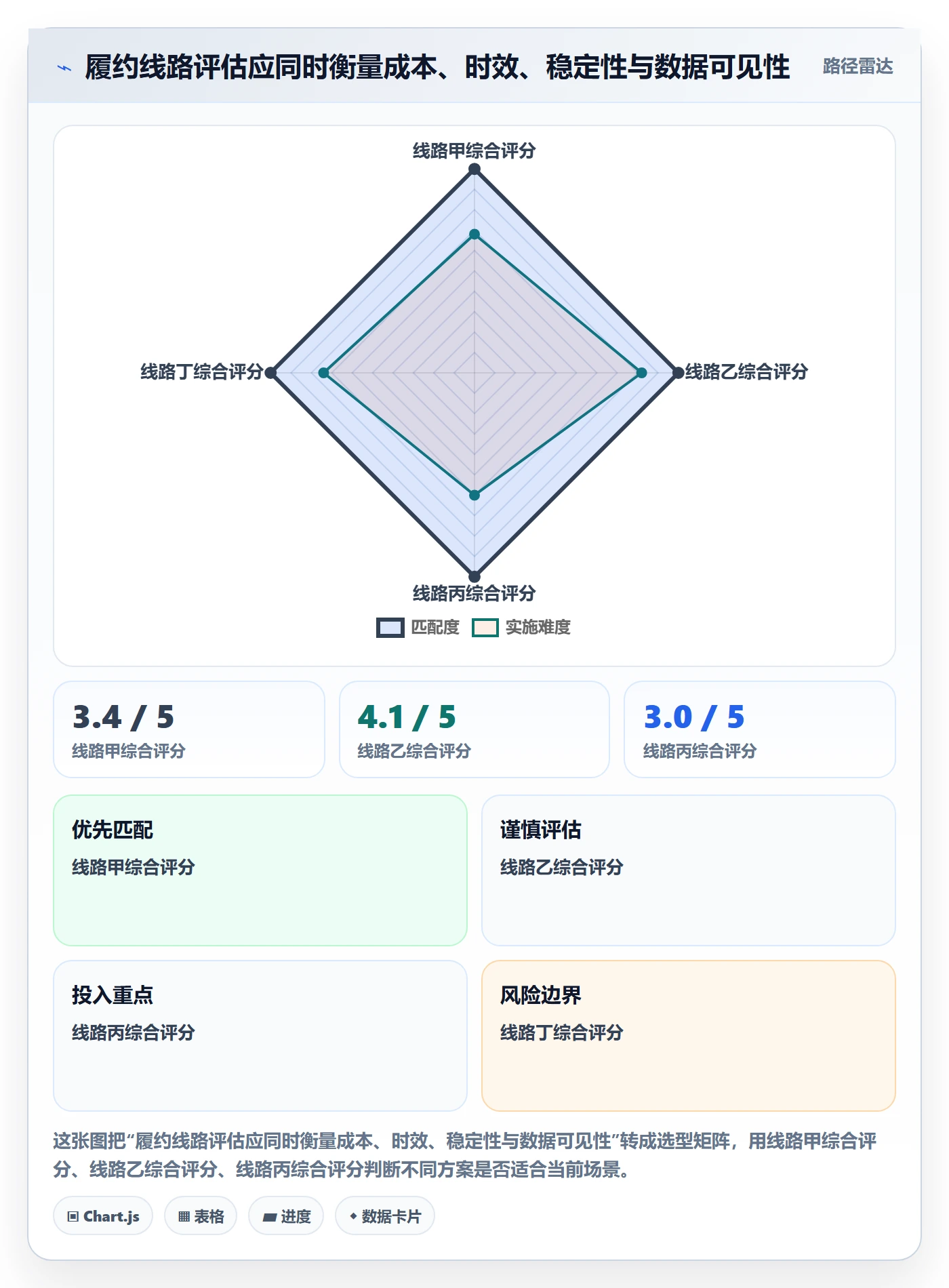 temu方案设计：履约物流场景的落地案例怎么做
