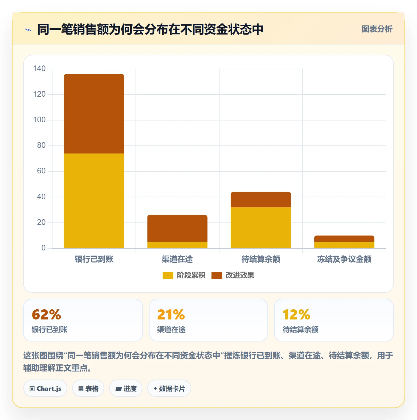 跨境电商实践指南：支付结算的店群管理怎样更有效