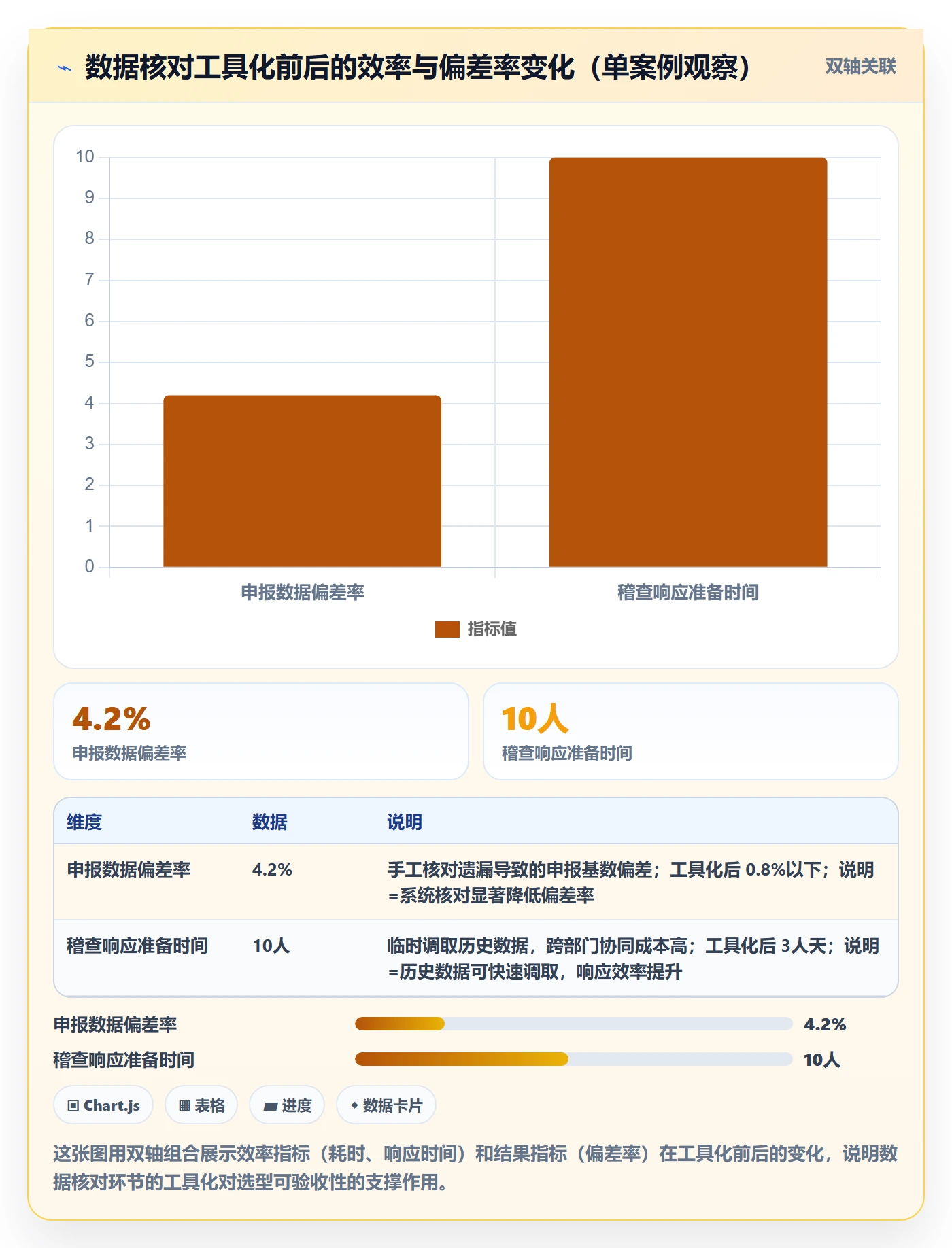 跨境电商一站式服务实践指南：税务合规的选型方法怎样更有效