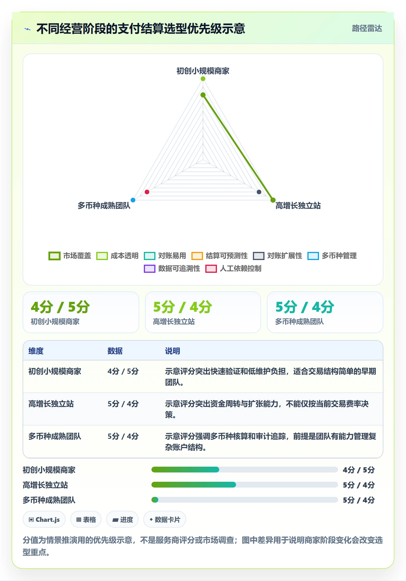 跨境电商怎么选？支付结算相关的落地案例判断标准
