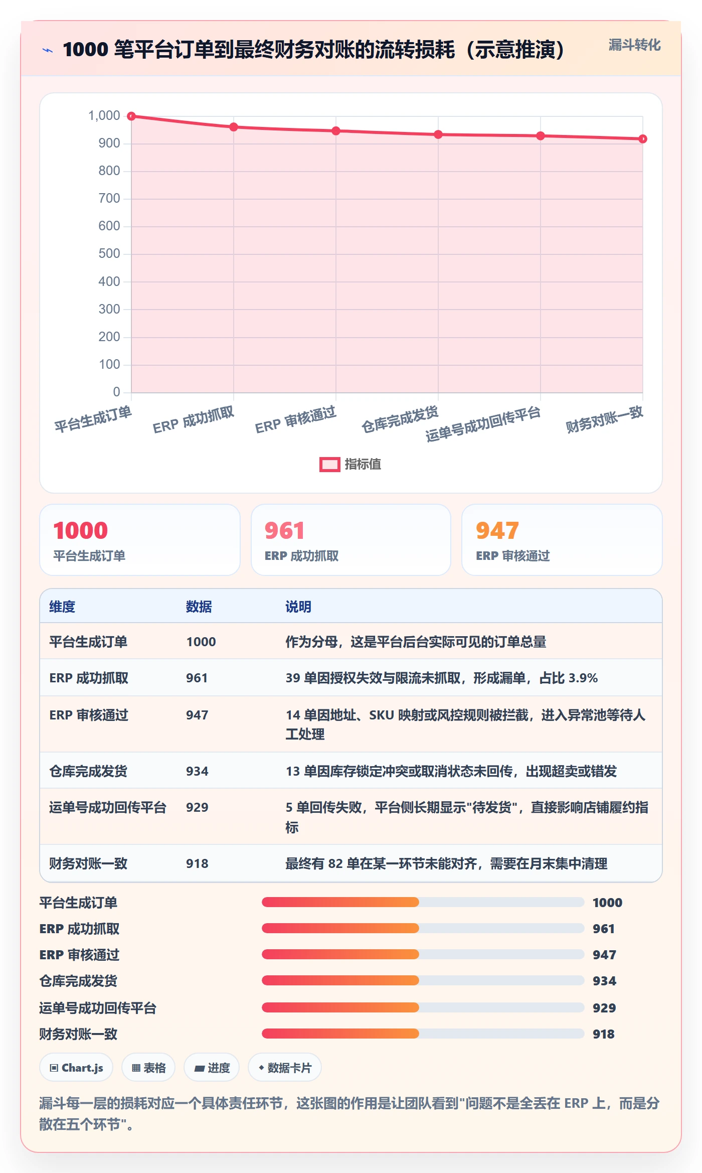 erp跨境电商问题诊断：订单同步如何用日常管理改进