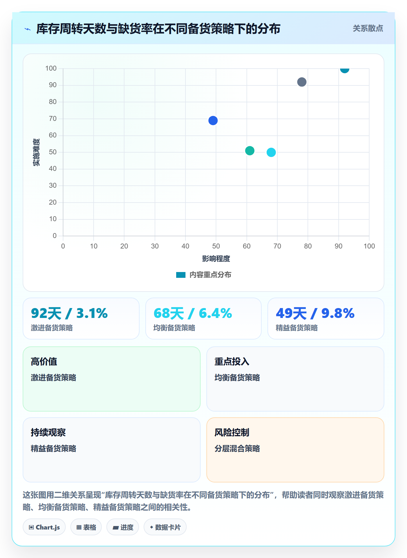 erp跨境电商应用思路：围绕采购补货拆解绩效考核