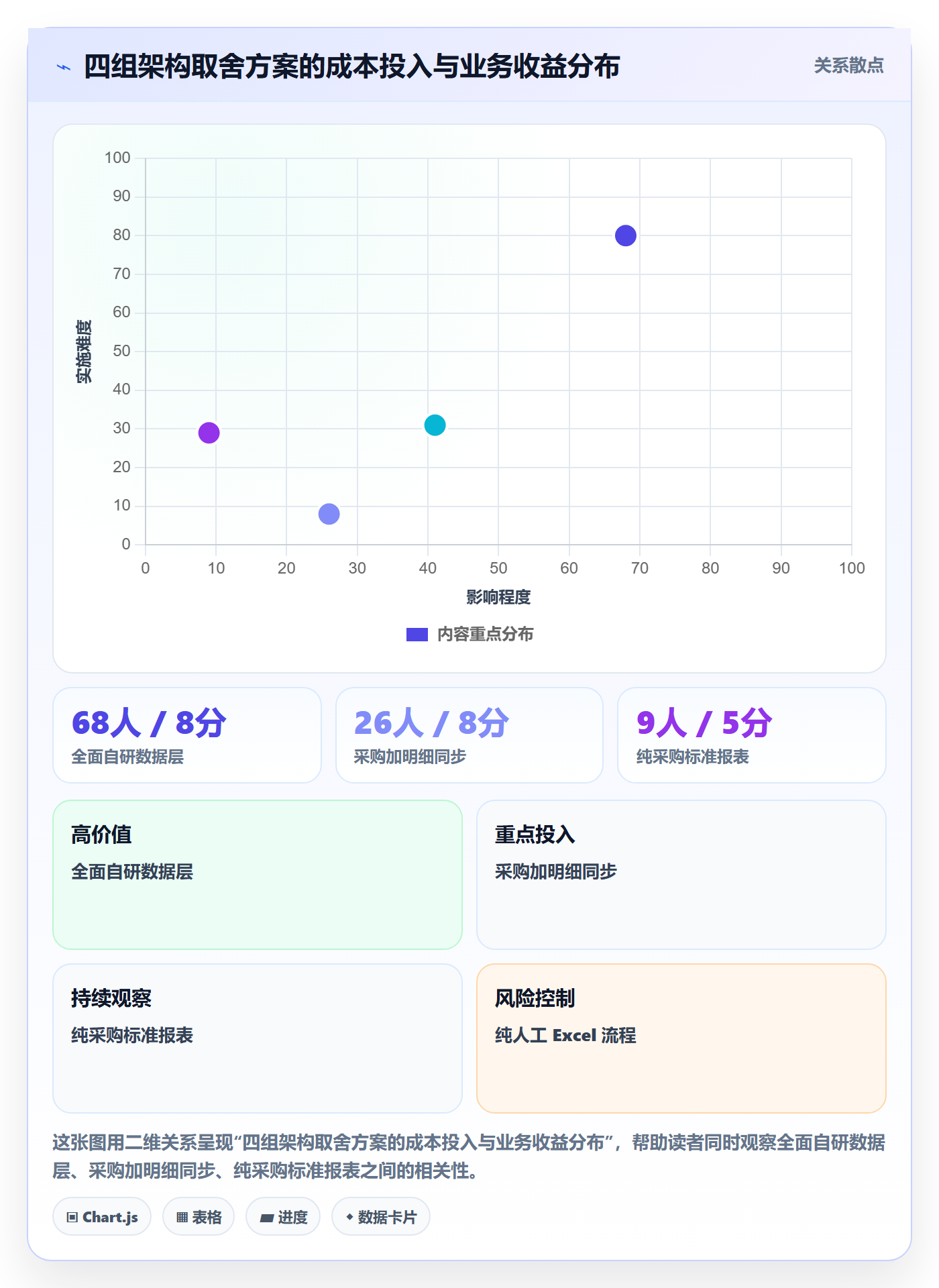 亚马逊软件业务拆解：数据报表为什么影响系统搭建