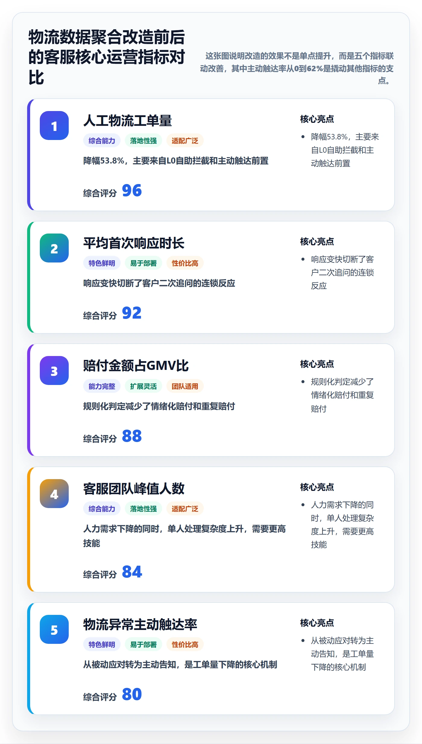 跨境电商运营怎么用？客户服务场景下的跨境物流拆解