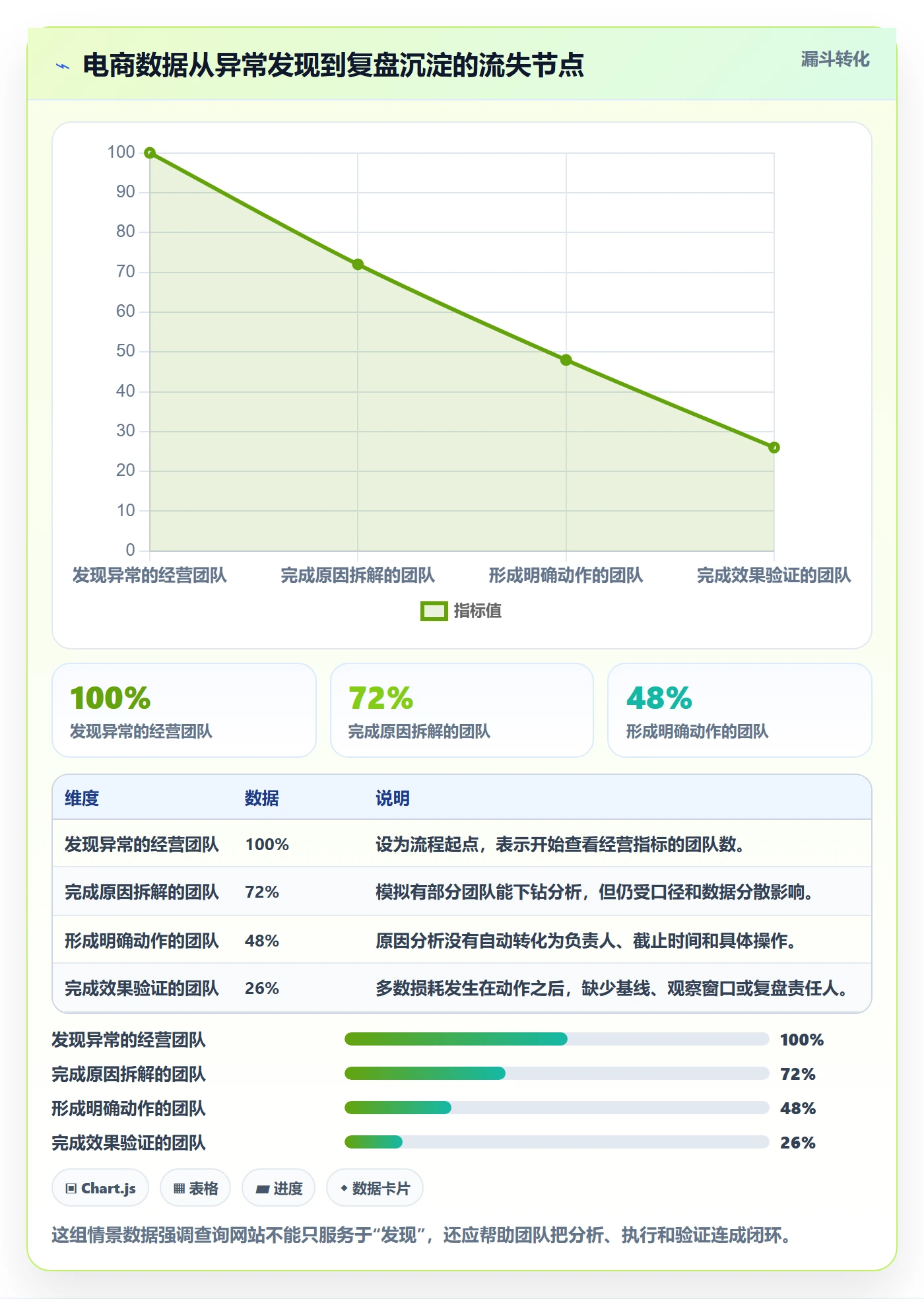 电商数据查询网站场景解析：行业趋势中的精细化运营怎么处理