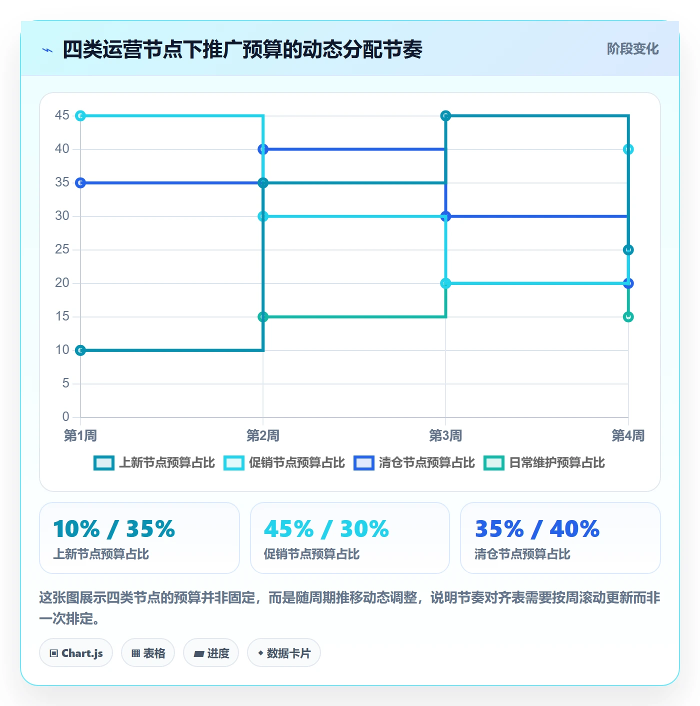 跨境电商一站式服务运营框架：把运营推广纳入多店经营
