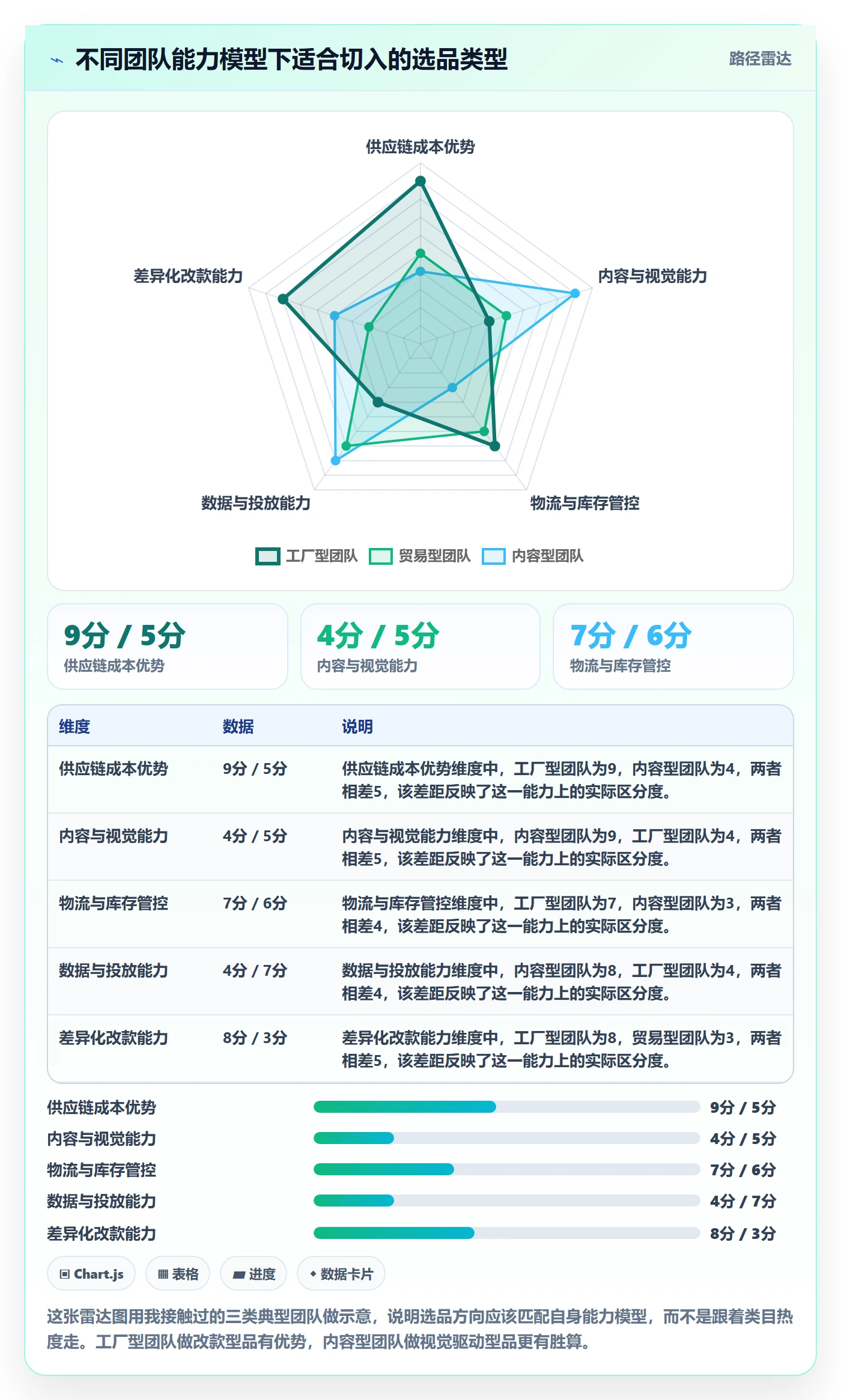 跨境电商运营落地案例全解析：重点看懂选品上新