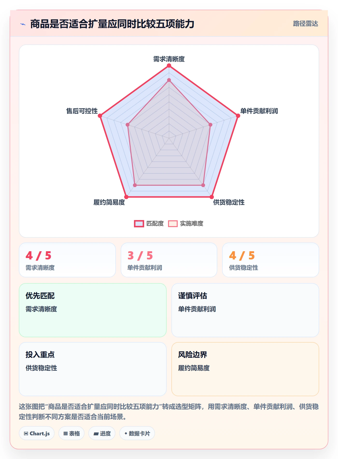 temu业务拆解：选品定价为什么影响平台规则