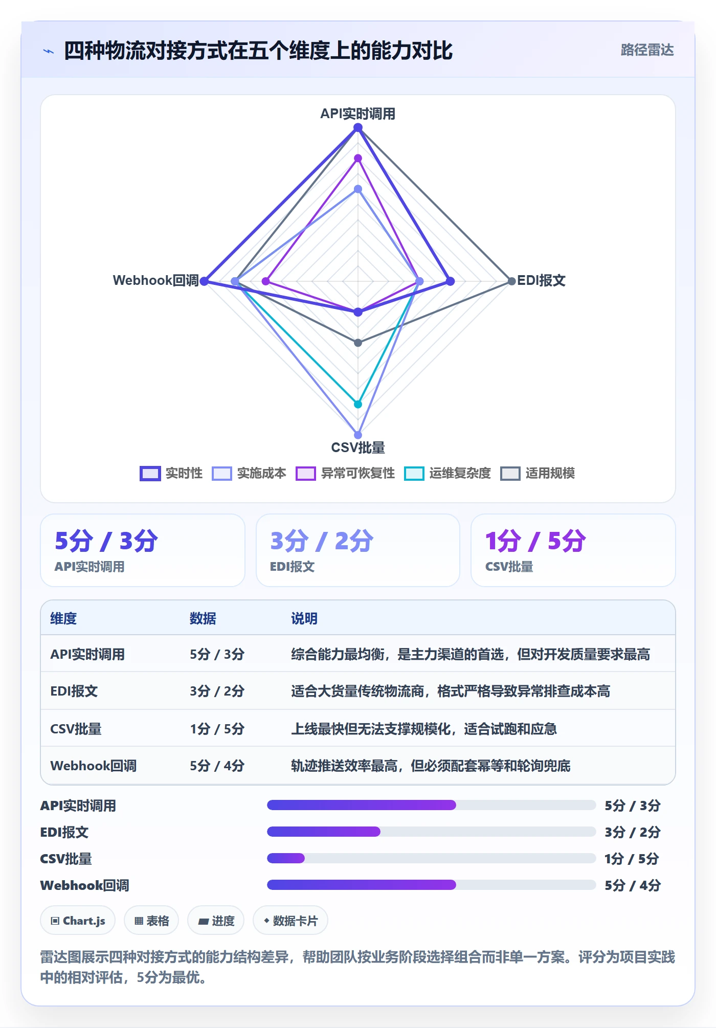 erp跨境电商落地清单：订单同步相关的跨境物流事项
