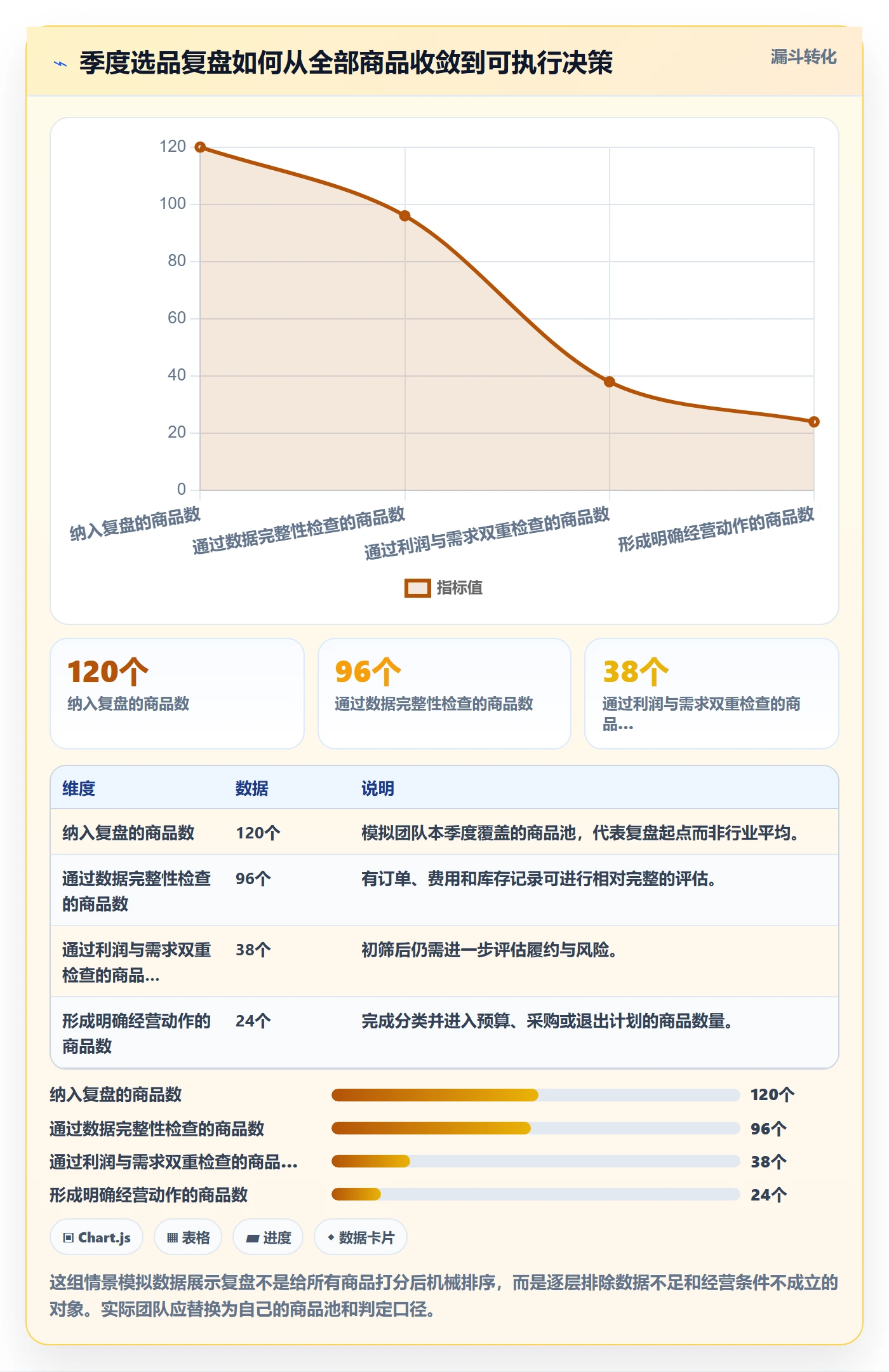 跨境电商场景解析：选品策略中的季度复盘怎么处理