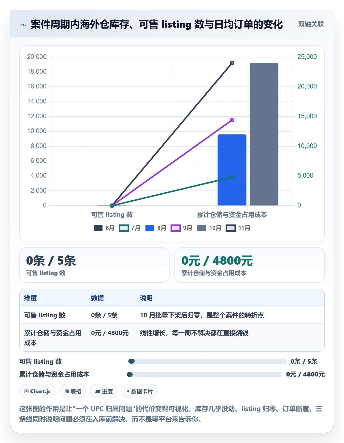 UPC码工作指南：用海外仓管理解决代码申请问题
