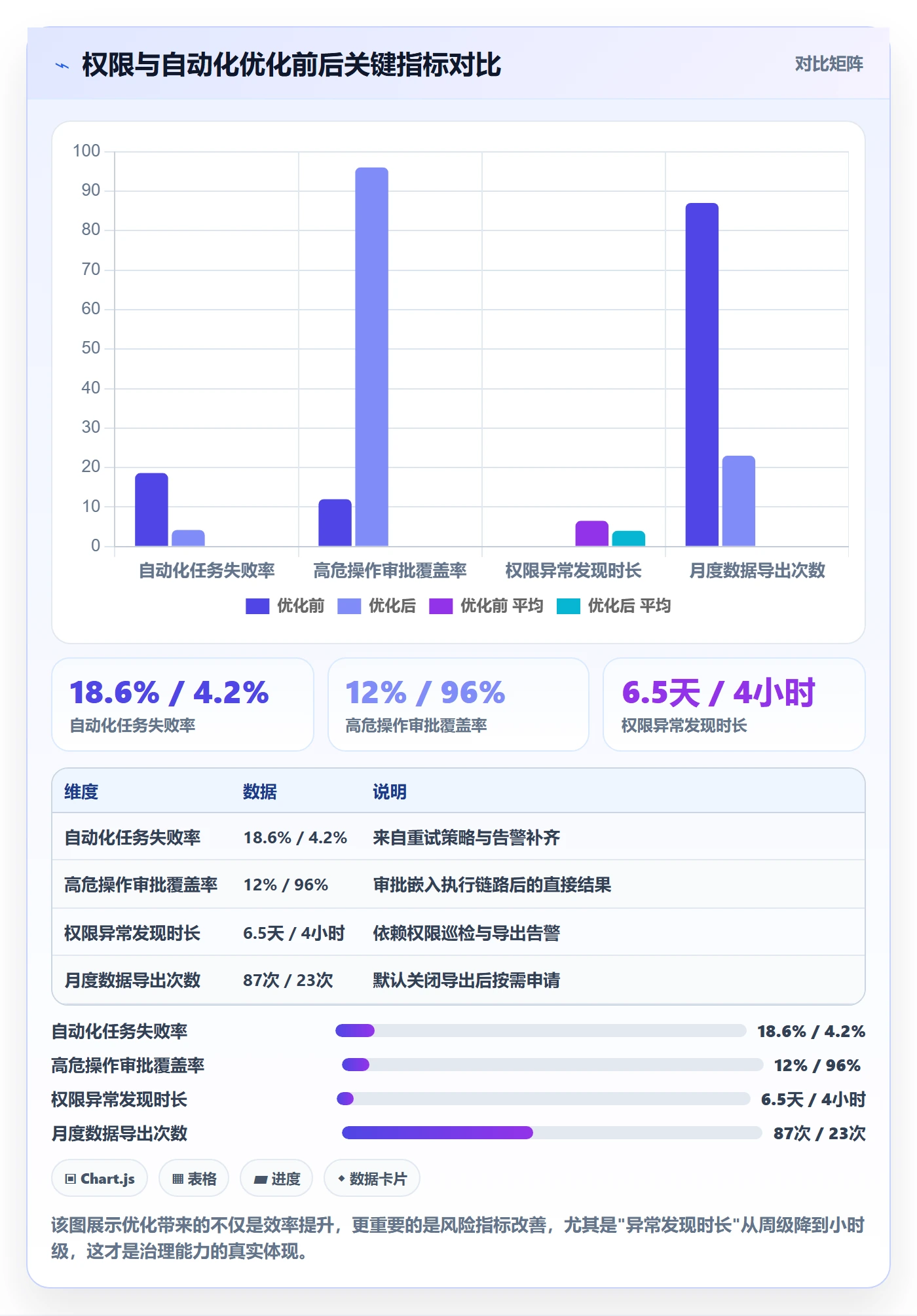 erp跨境电商优化清单：权限管理与自动化方案的关键动作