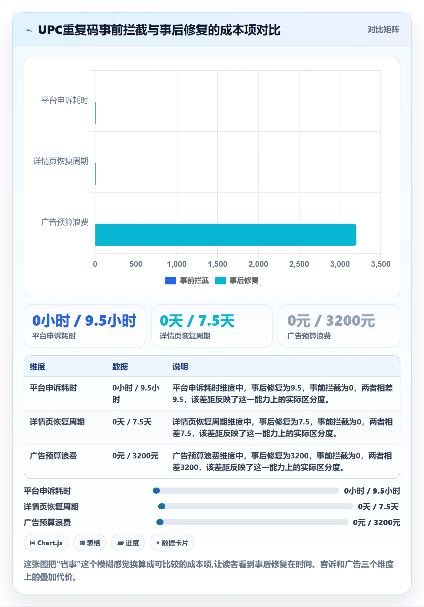 UPC码决策指南：用日常管理判断重复码排查方案