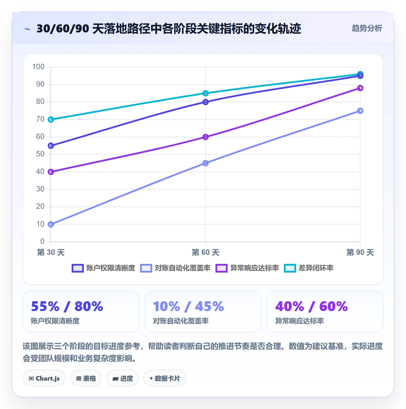 跨境电商一站式服务怎么用？支付收款场景下的标准化管理拆解