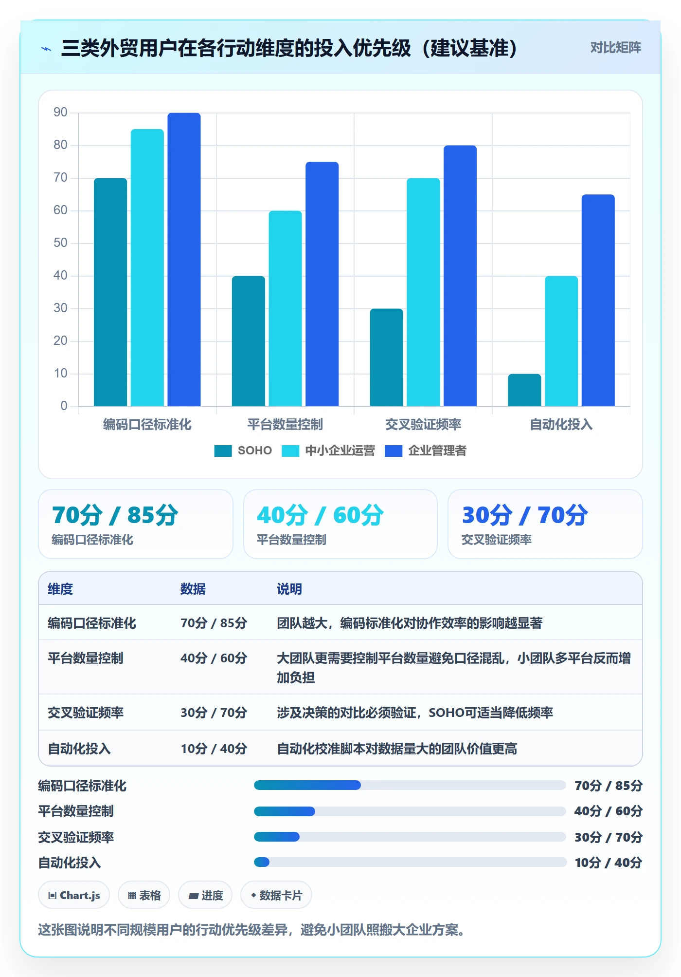 外贸数据分析平台使用技巧:商品编码对应的工具对比方法