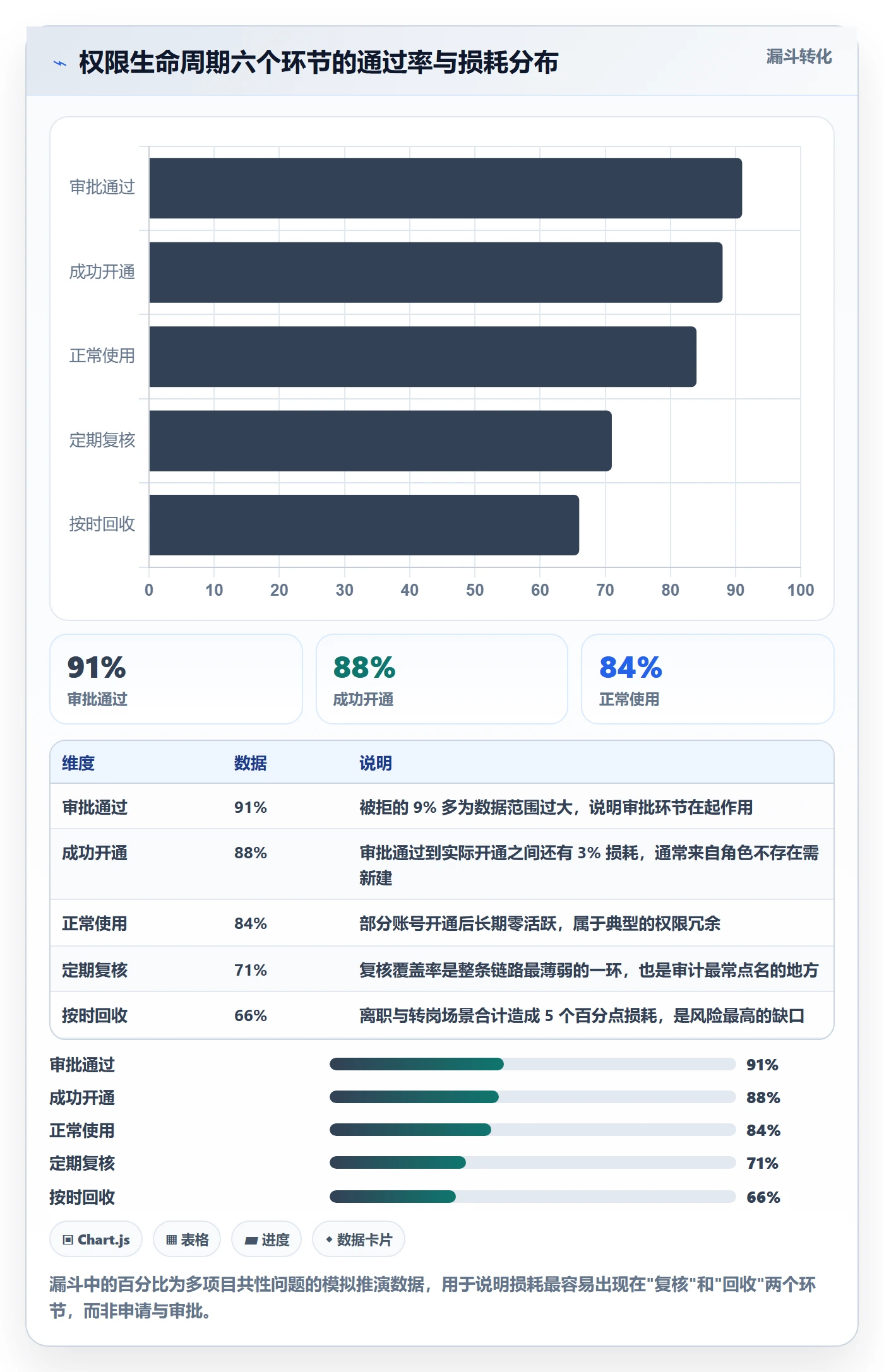 erp跨境电商执行标准：权限管理环节如何体现指标体系