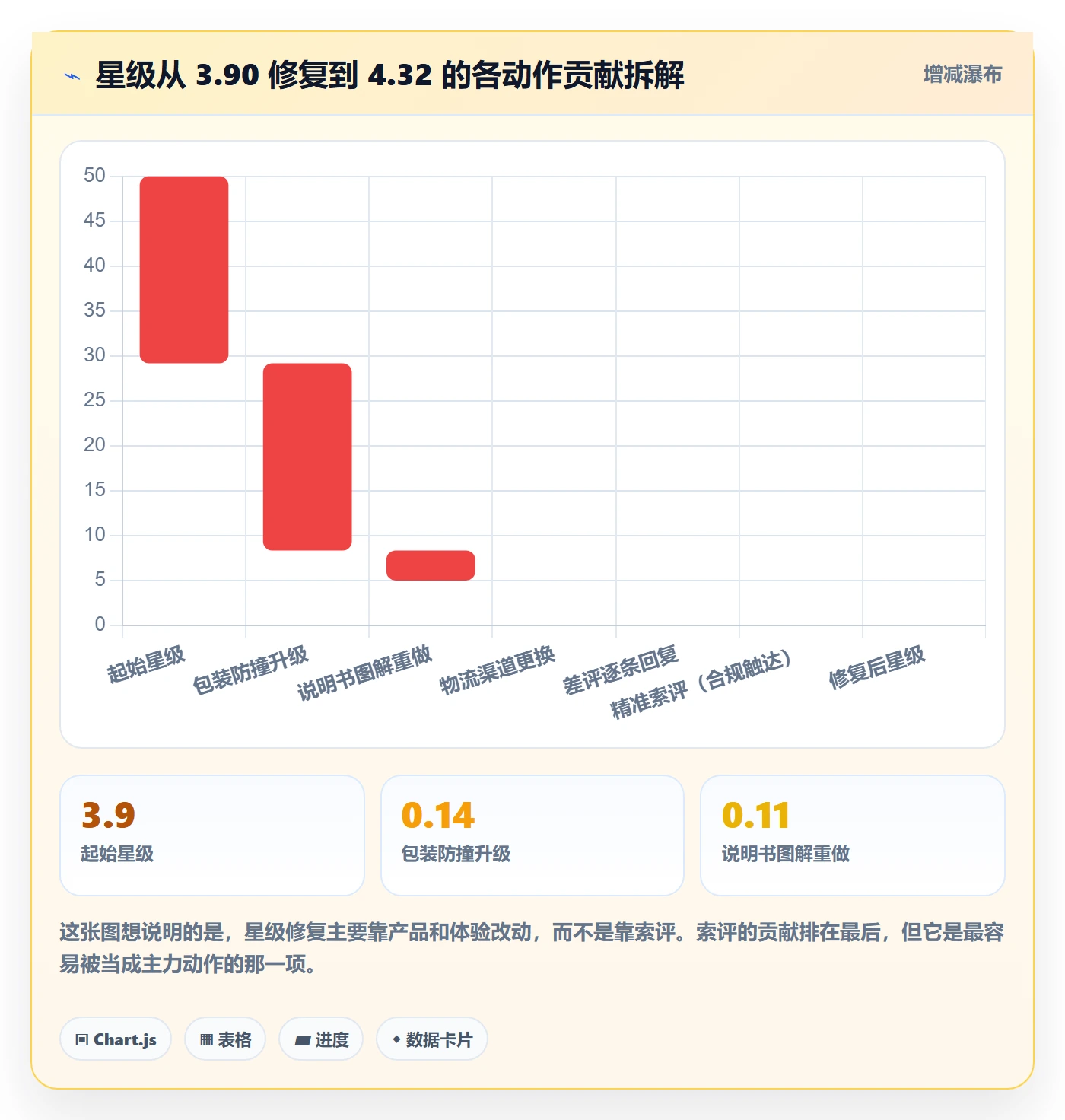 亚马逊软件问题诊断：评价管理如何用中小商家改进