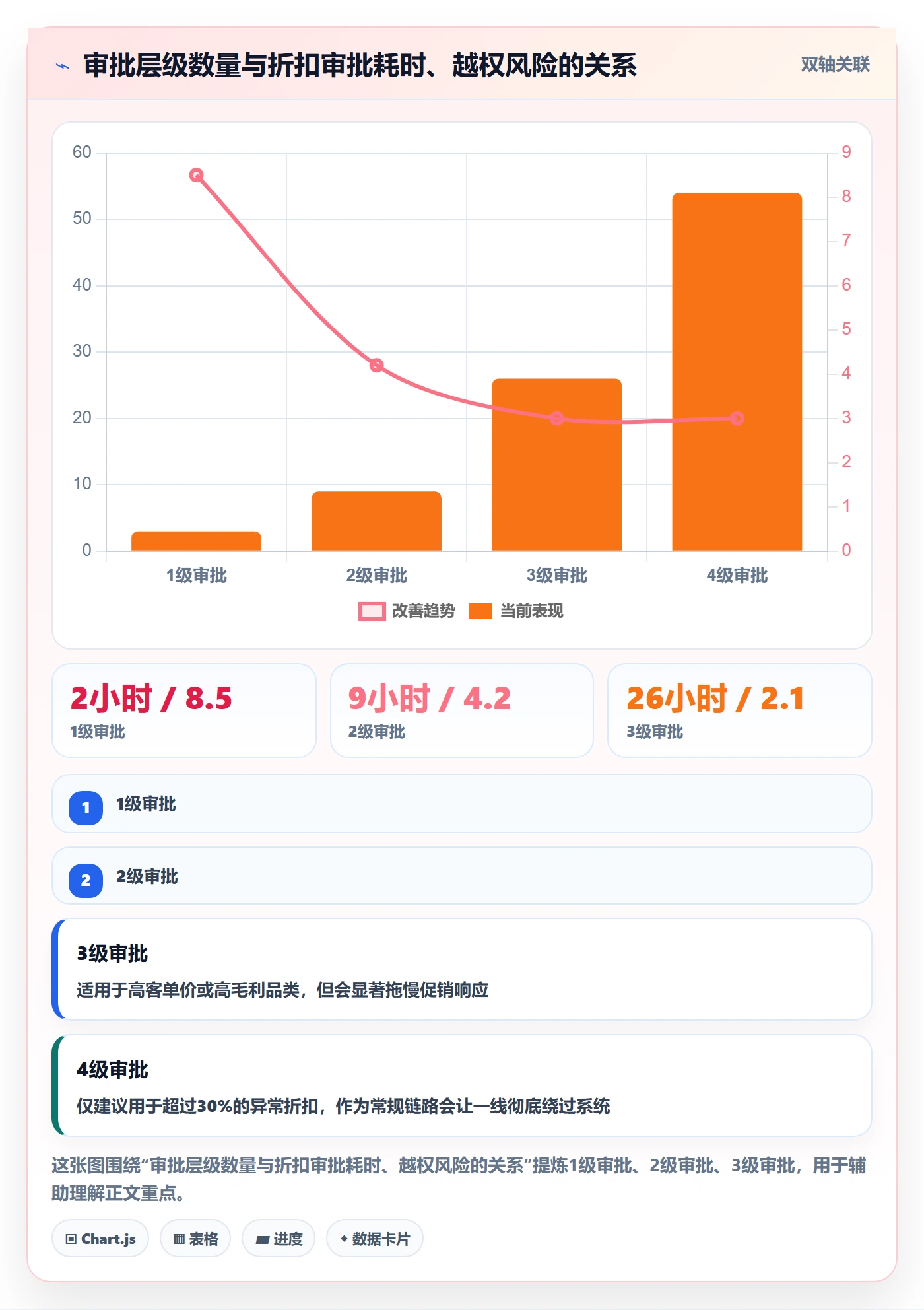 erp跨境电商方案设计：权限管理场景的定价策略怎么做