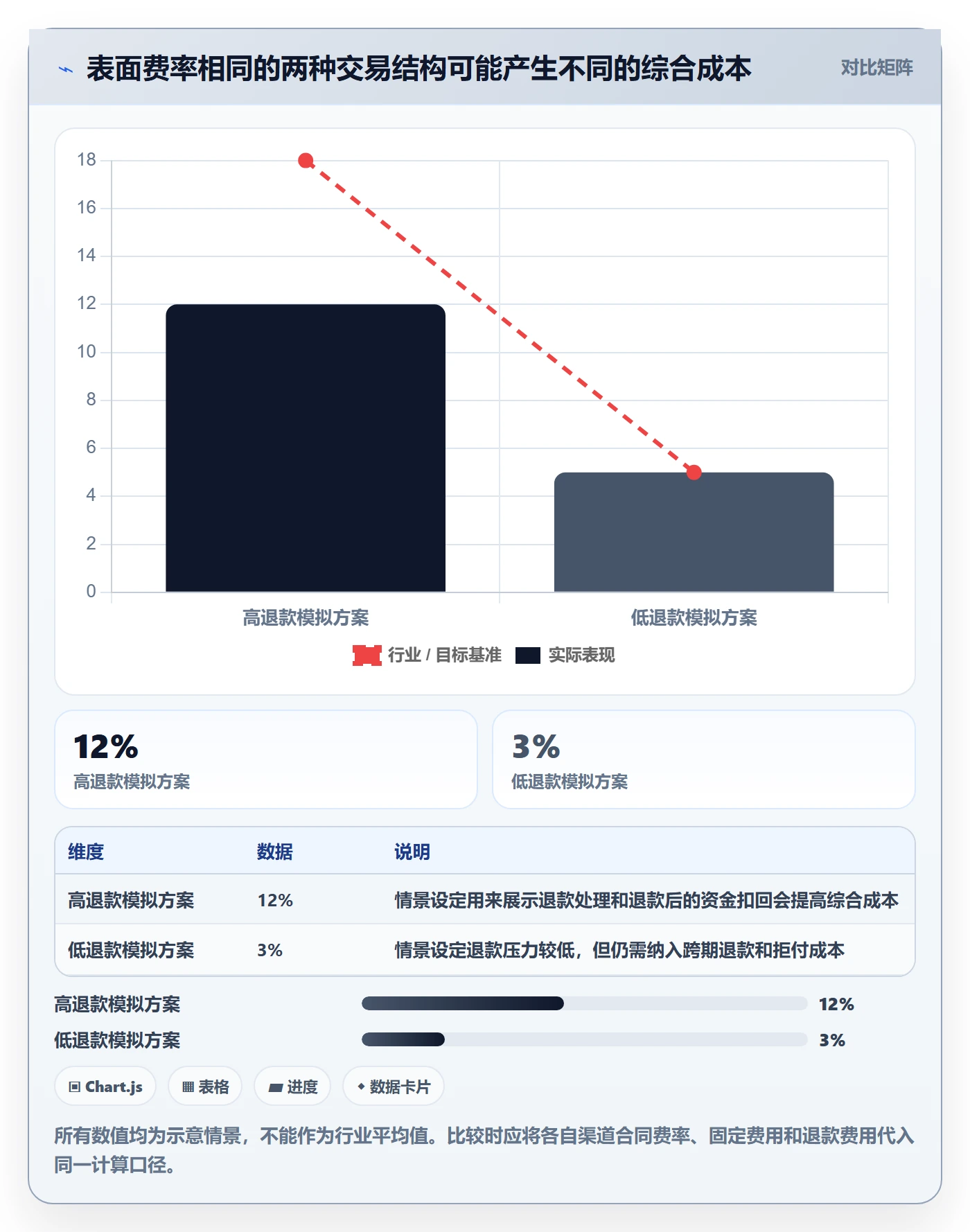 跨境电商基础课：支付结算相关的进阶玩法一次讲透