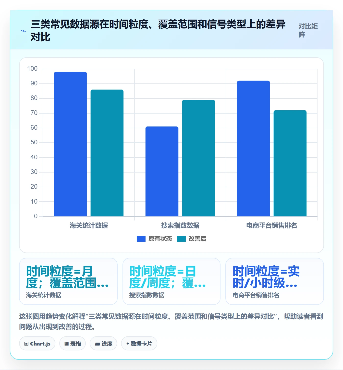 想做好外贸数据分析平台，先掌握新手避坑中的市场趋势
