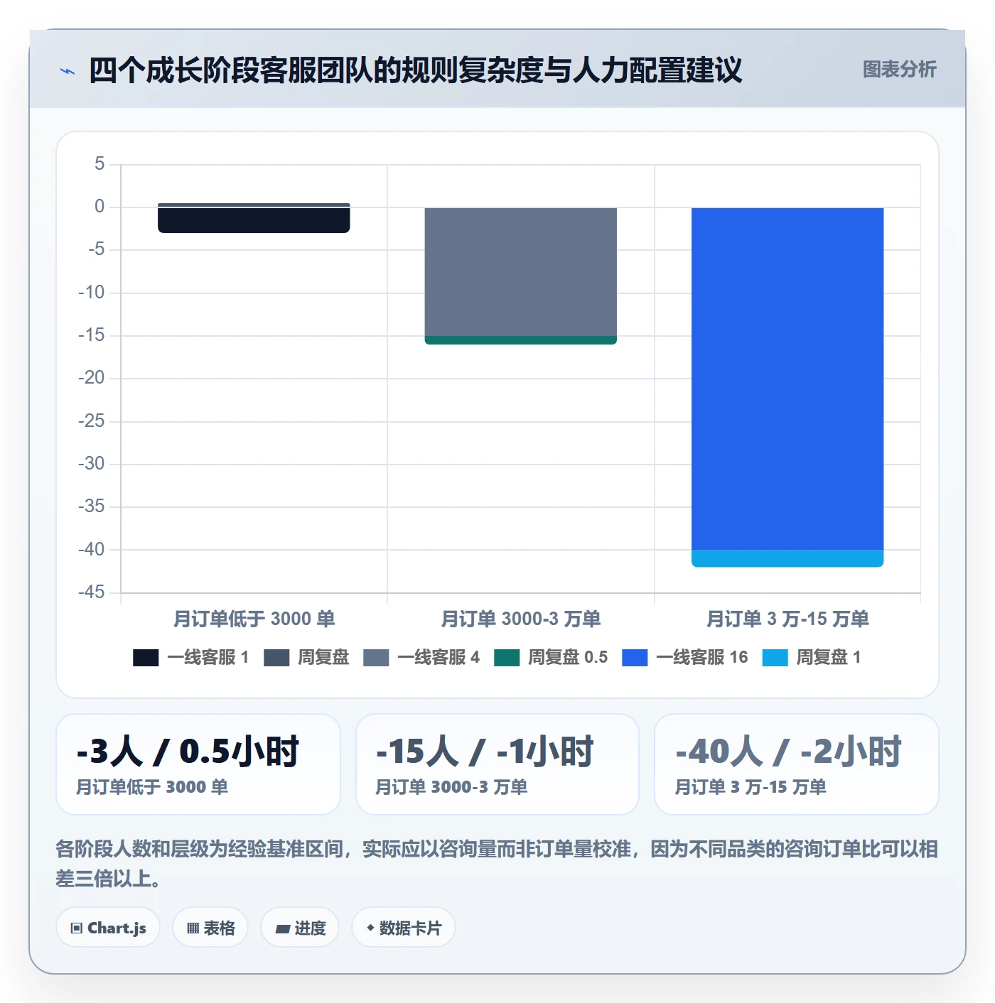 跨境电商运营管理要点：客户服务的平台规则如何设计