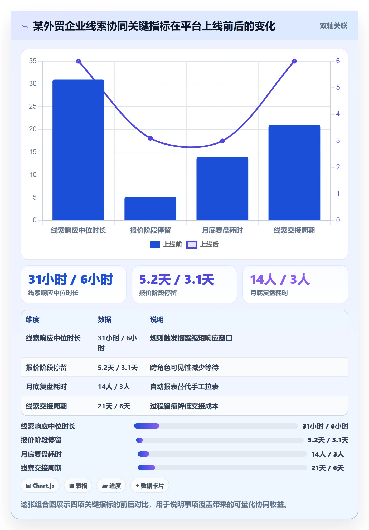 外贸数据分析平台能力清单：团队协同需要覆盖哪些销售线索事项