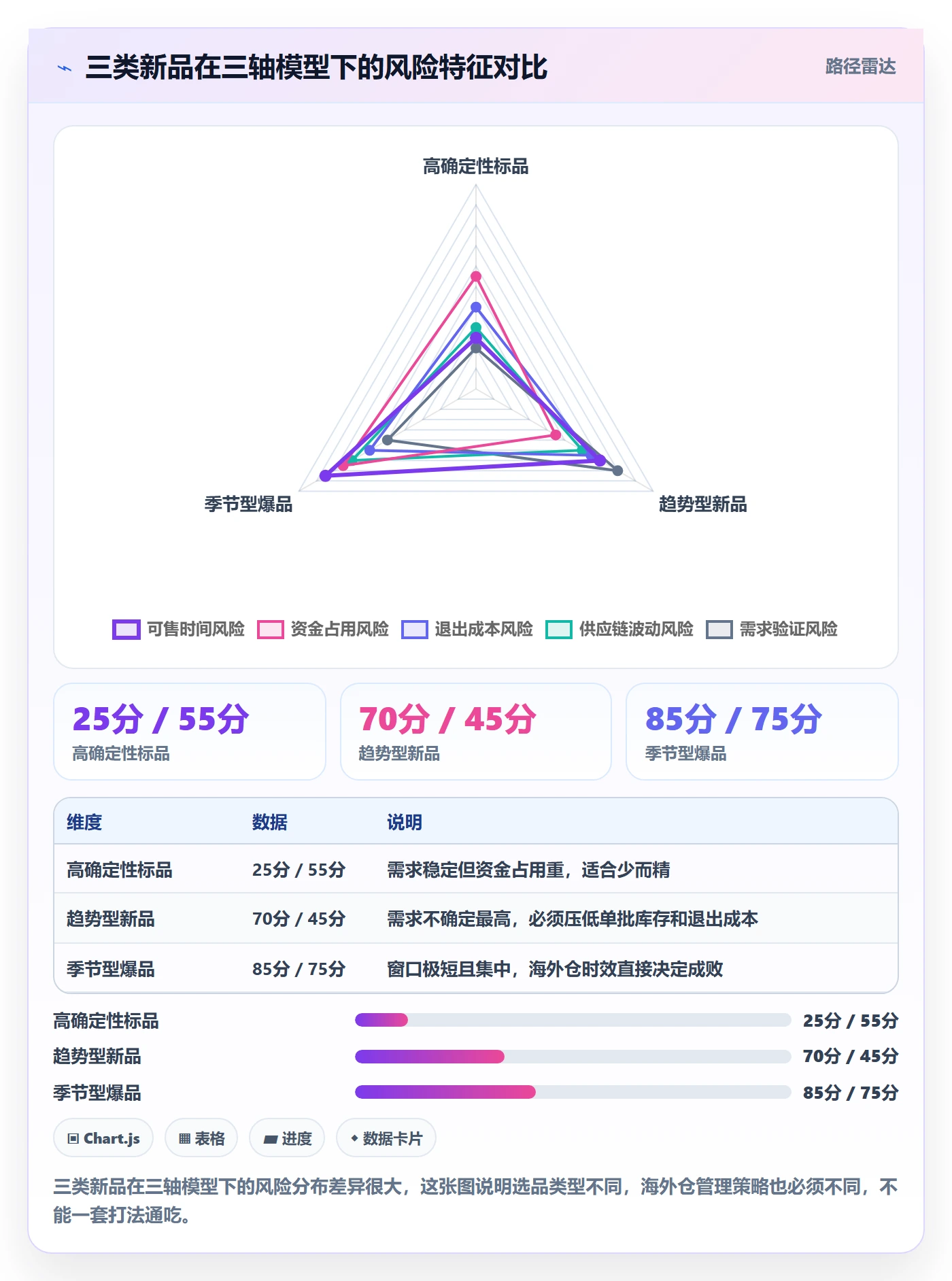 跨境电商运营避坑指南：选品上新环节的海外仓管理要注意什么