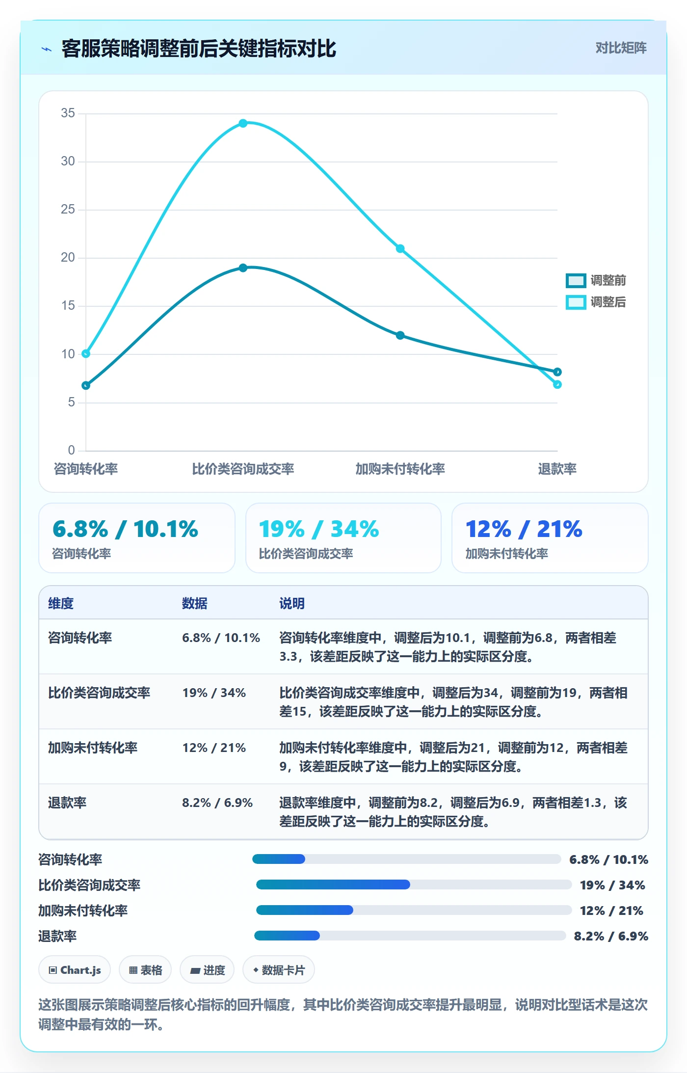 商品分析怎么用？竞争强度场景下的客户服务拆解
