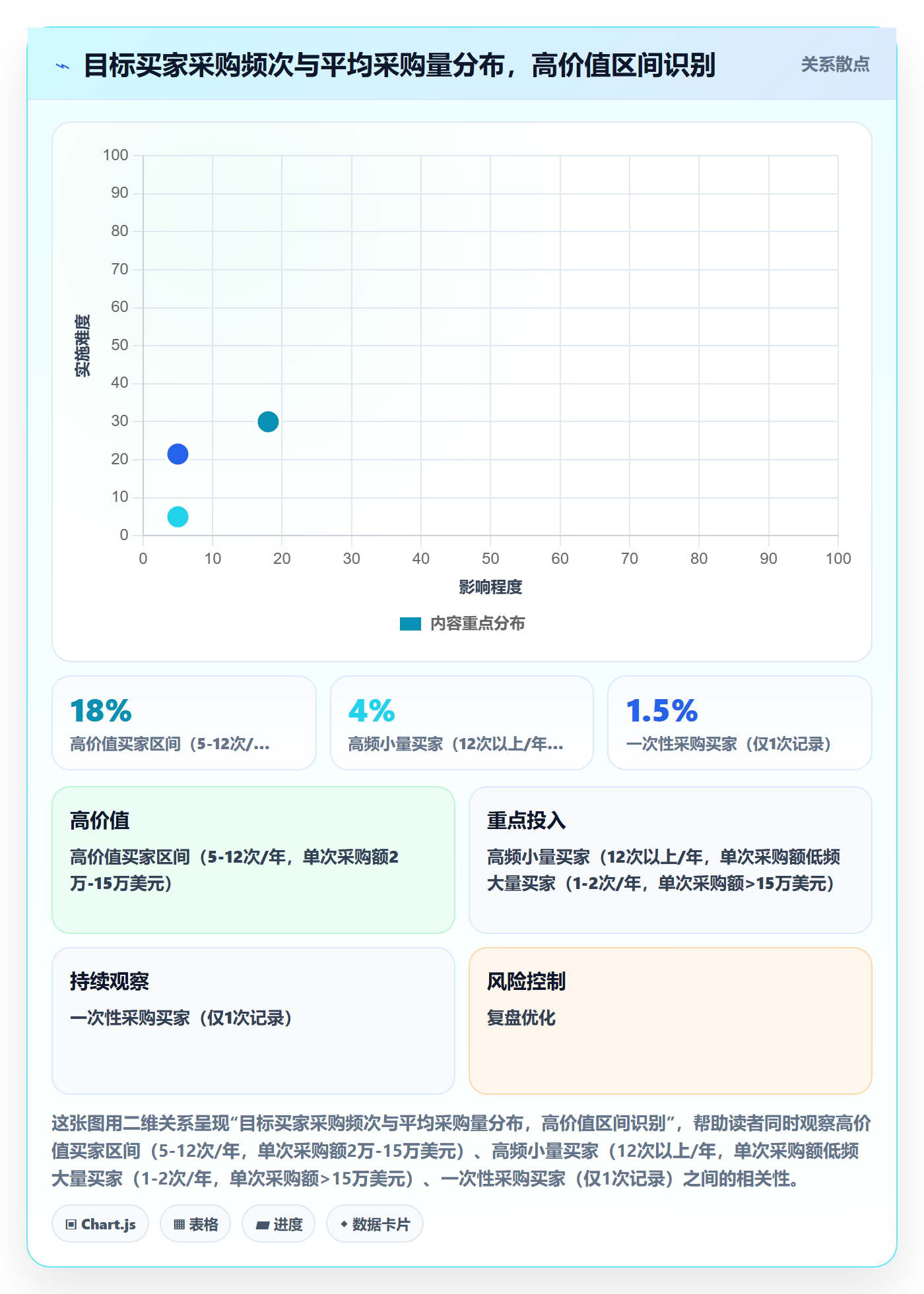 外贸数据分析平台怎么用？海关数据场景下的中小商家拆解