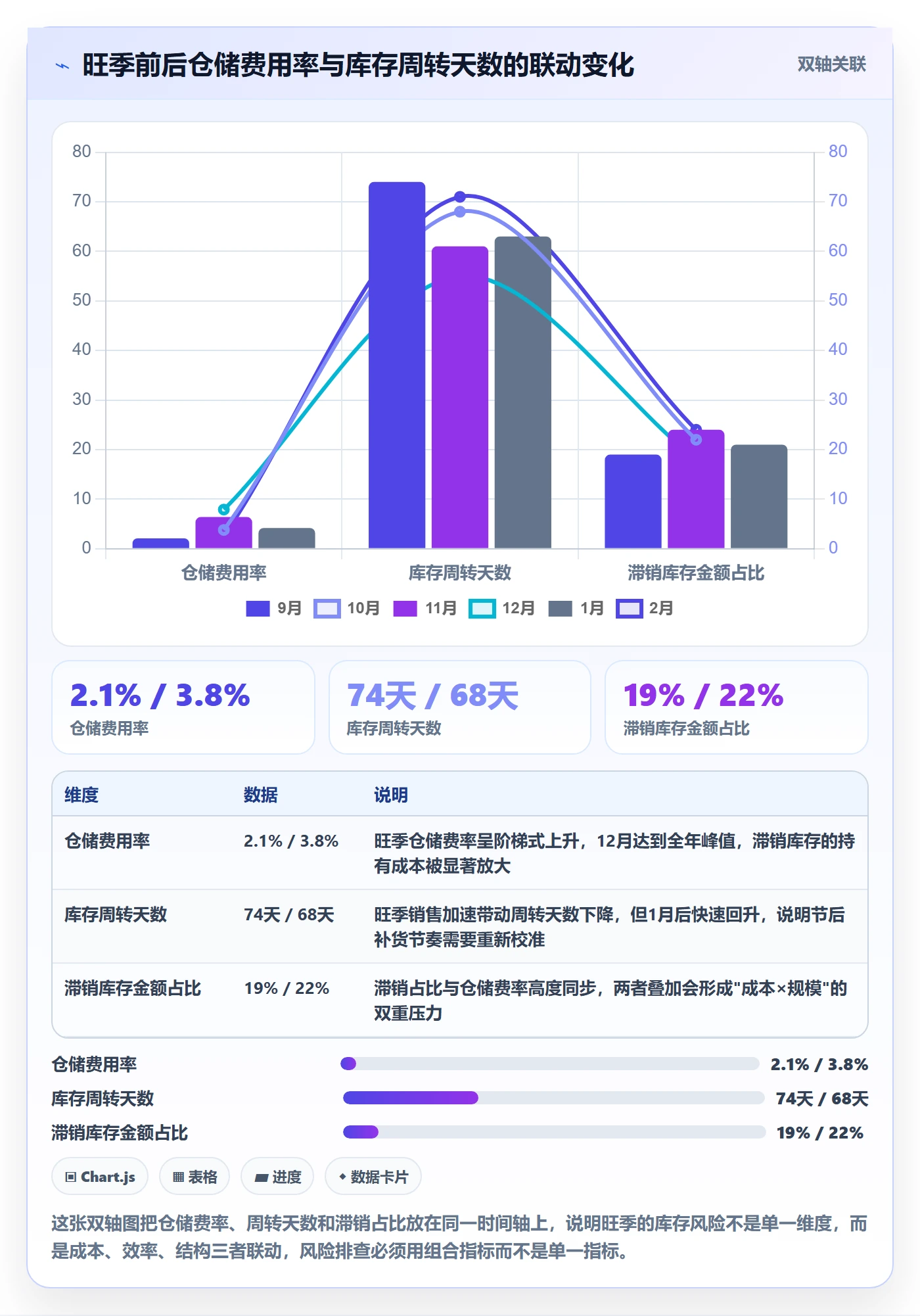 跨境电商运营问题诊断：库存计划如何用风险排查改进