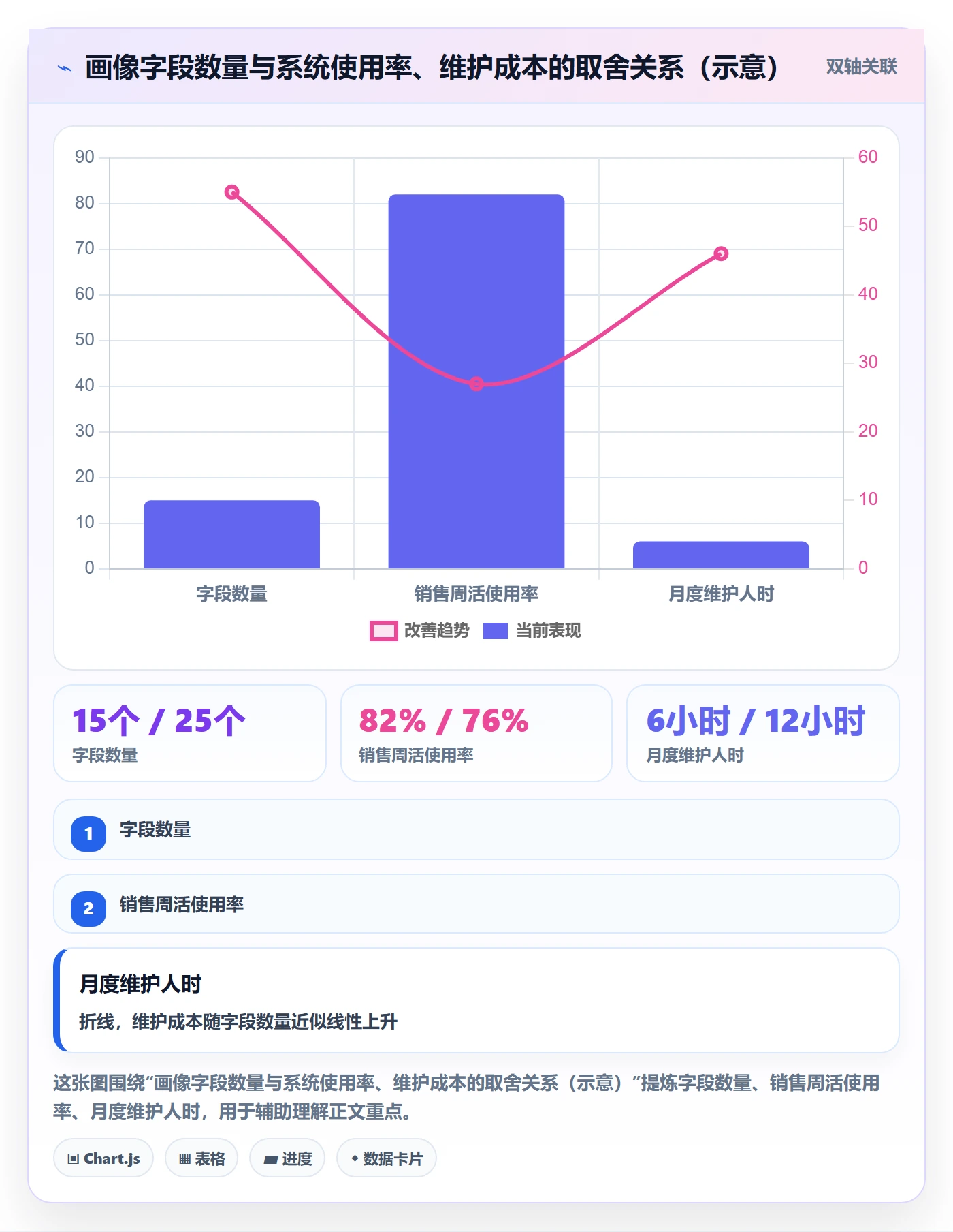外贸数据分析平台怎么管？以客户画像为核心的系统搭建方案