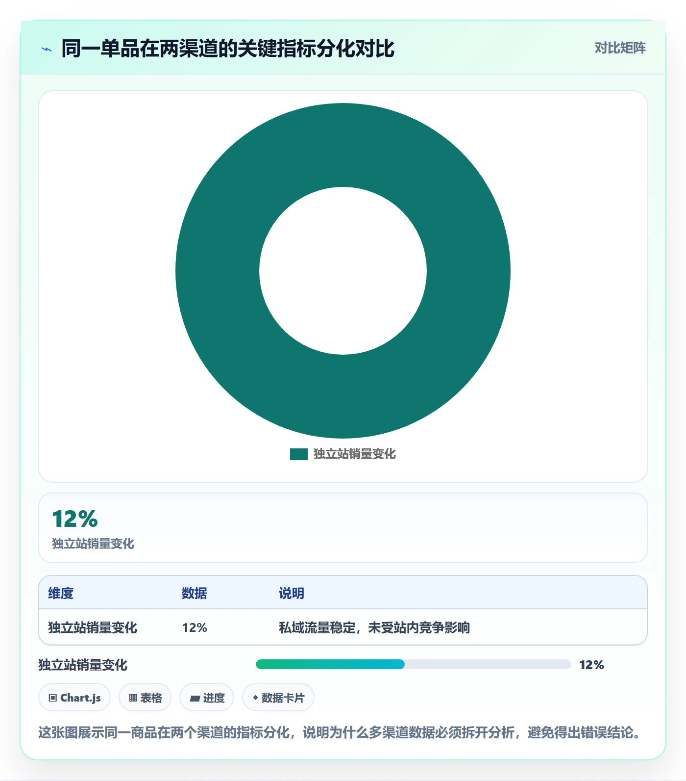 商品分析工作指南：用精细化运营解决销量趋势问题
