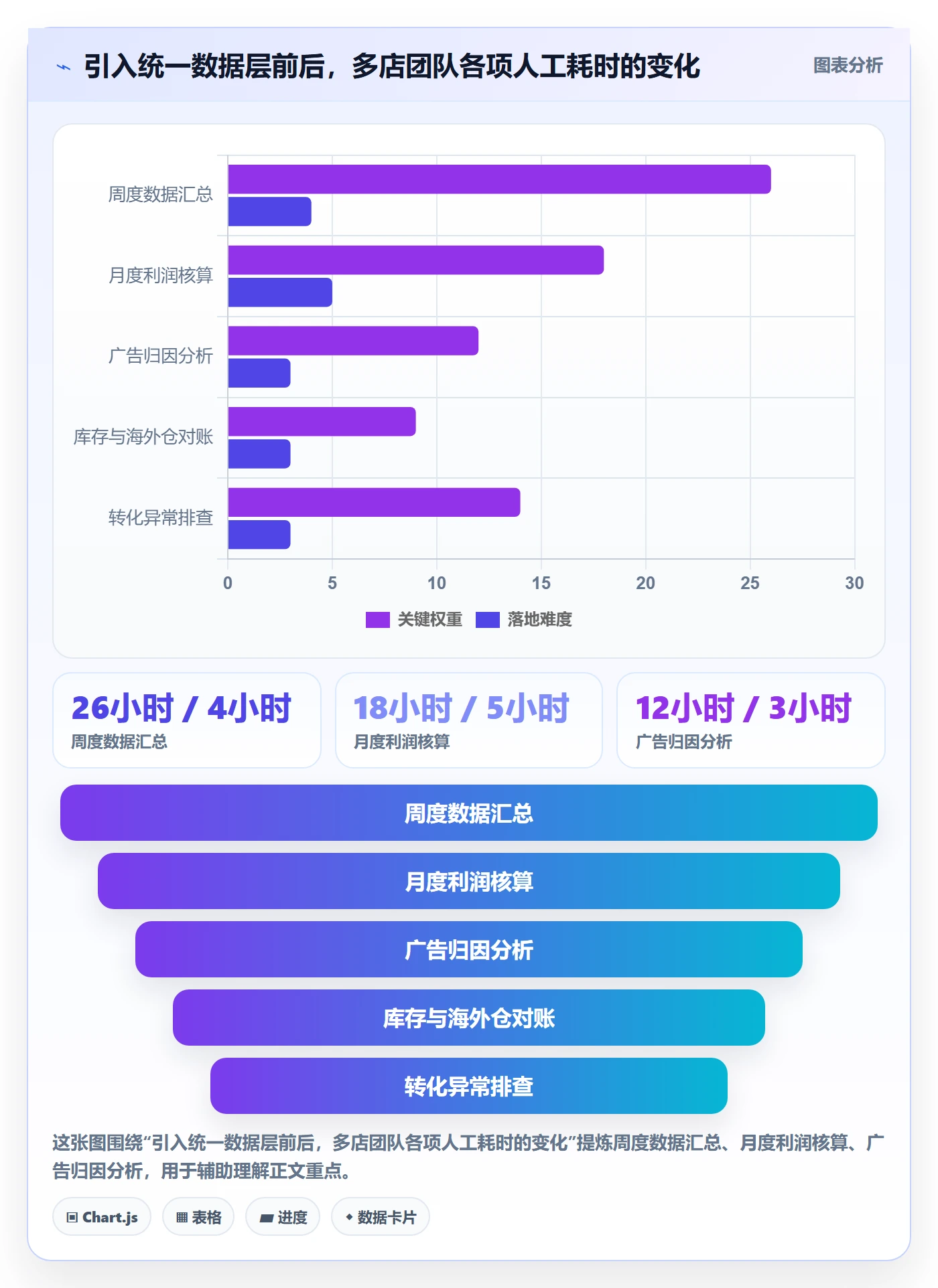 跨境电商运营怎么优化？先从转化优化的多店经营入手