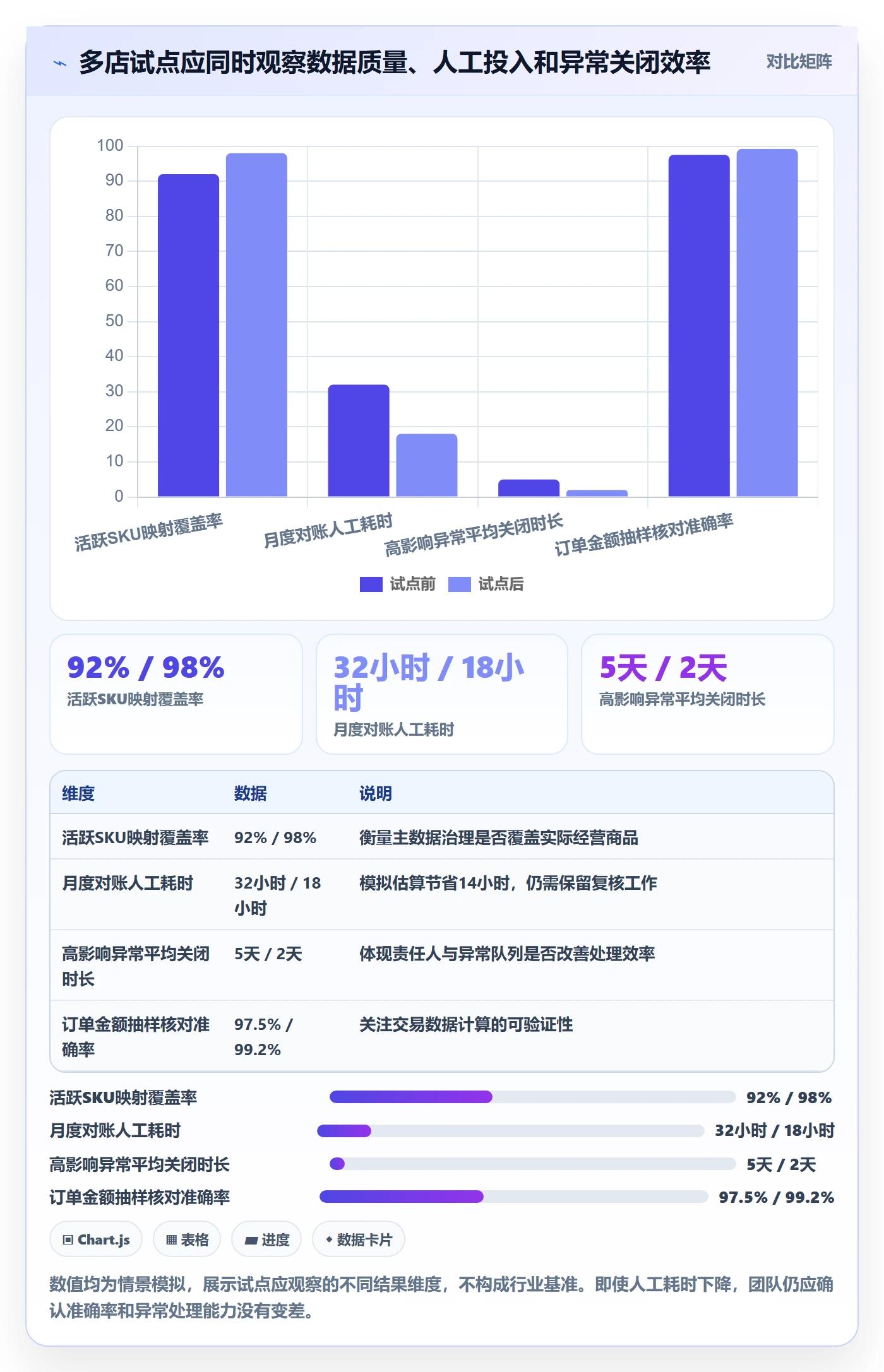 跨境电商配置指南：品牌增长需要哪些多店经营设置