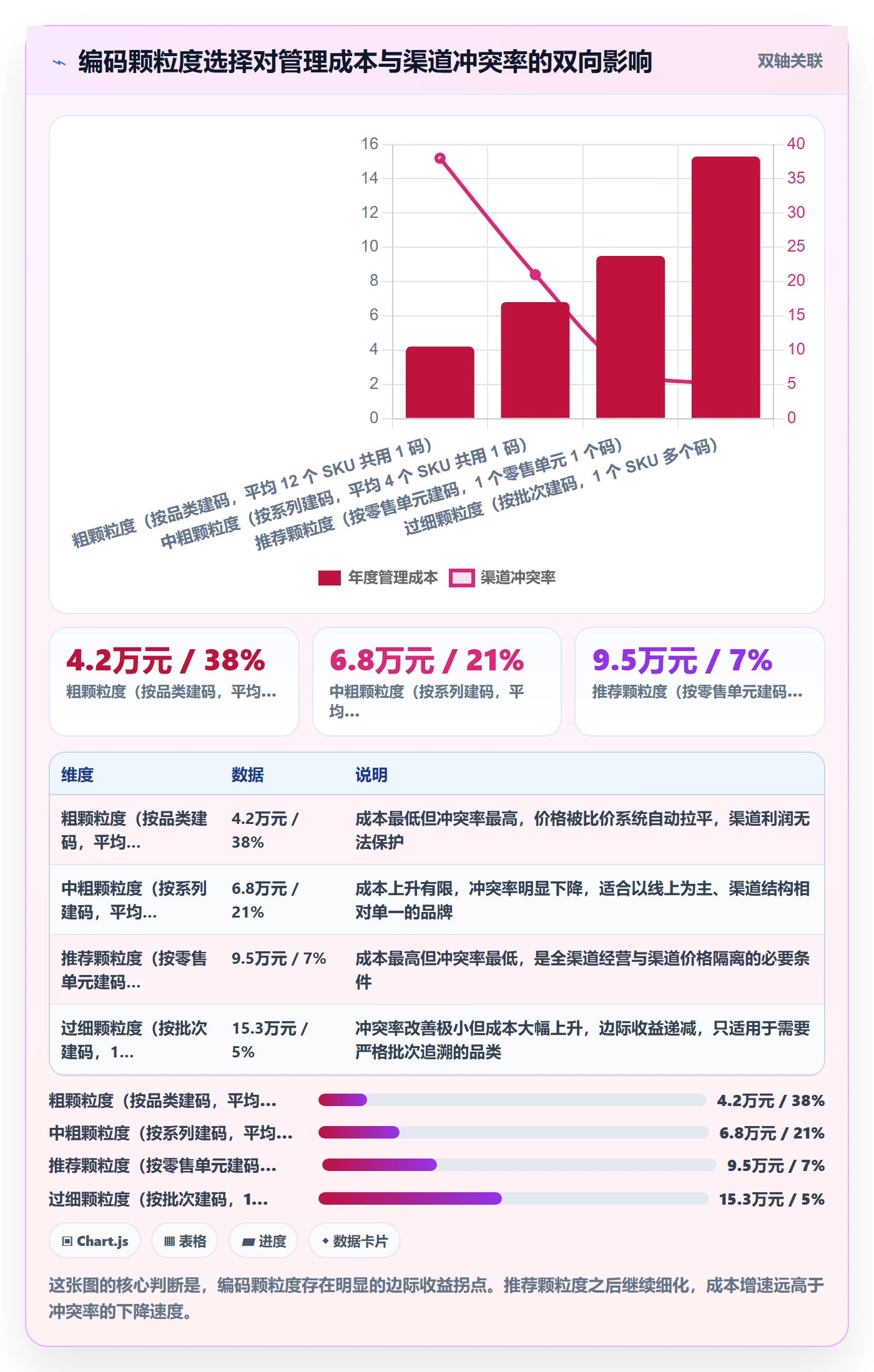 UPC码怎么落地？从编码规范讲清品牌建设