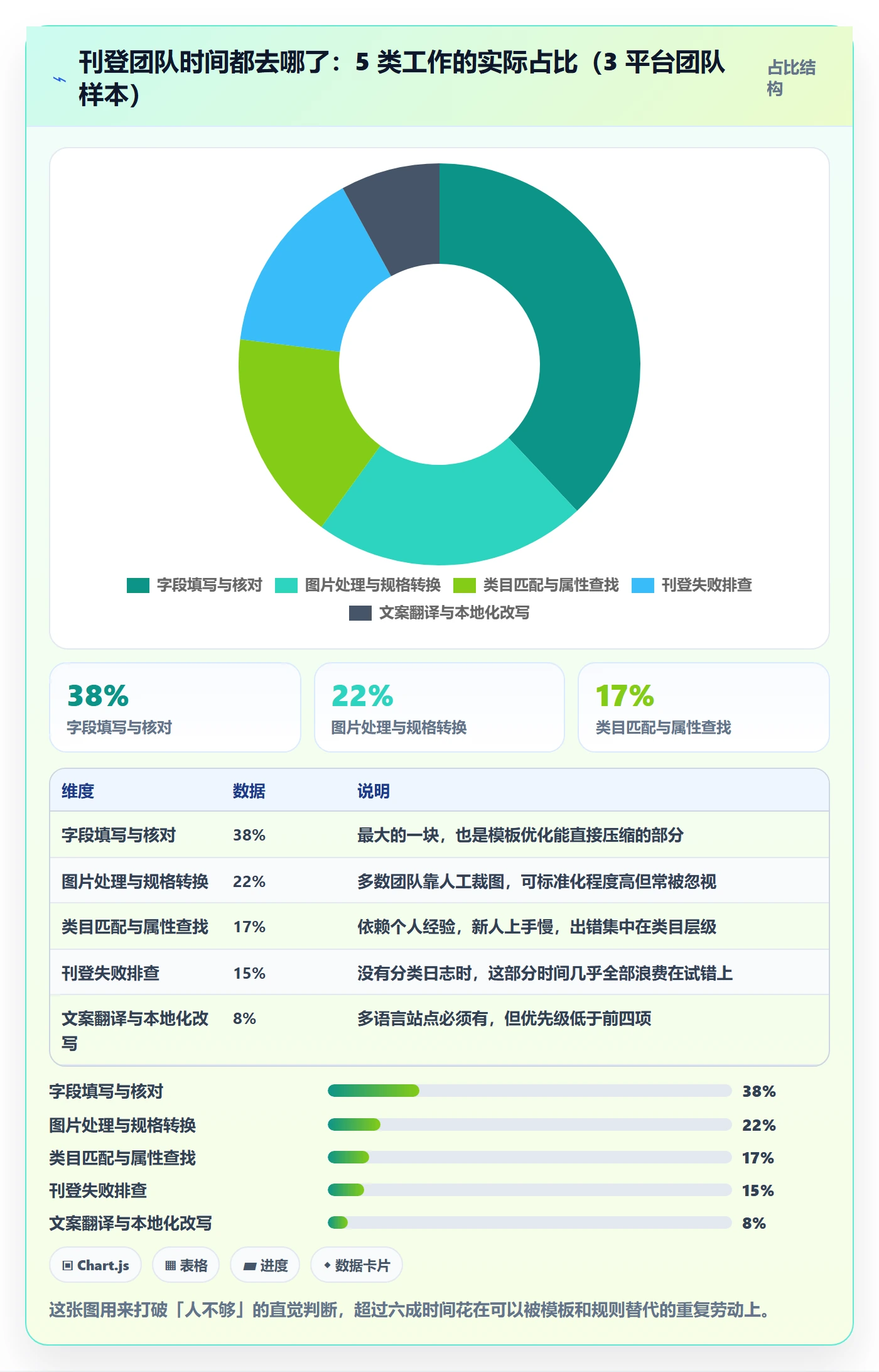 erp跨境电商怎么优化？先从多平台刊登的指标体系入手