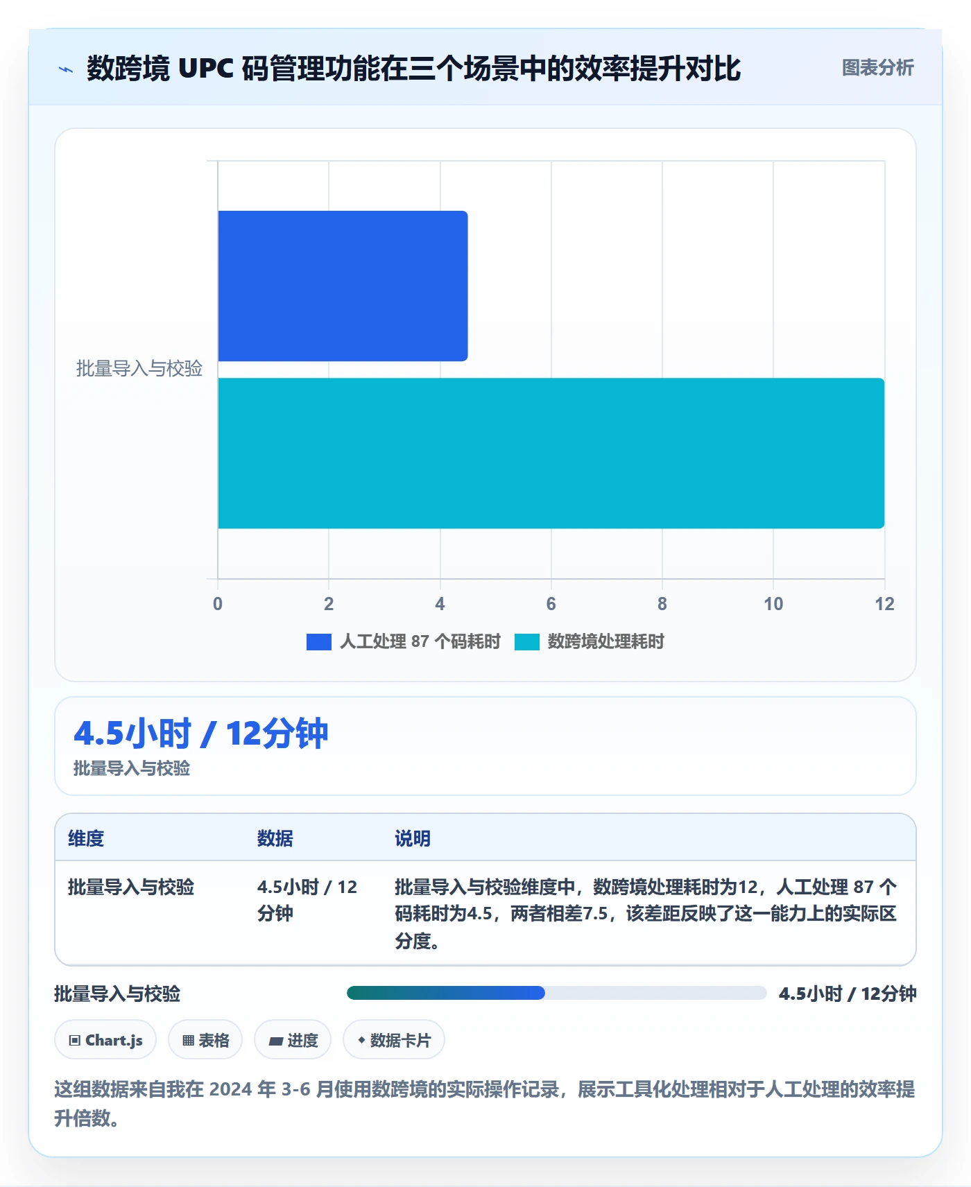 UPC码跨境物流全解析：重点看懂GS1注册