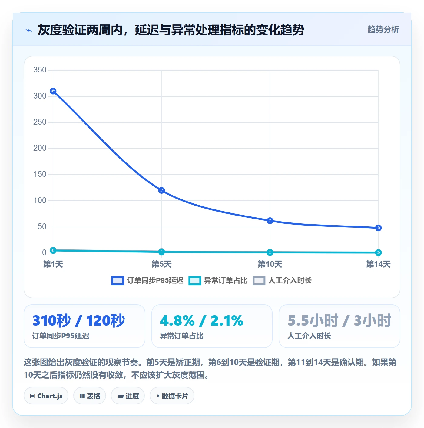 erp跨境电商决策指南：用店群管理判断订单同步方案