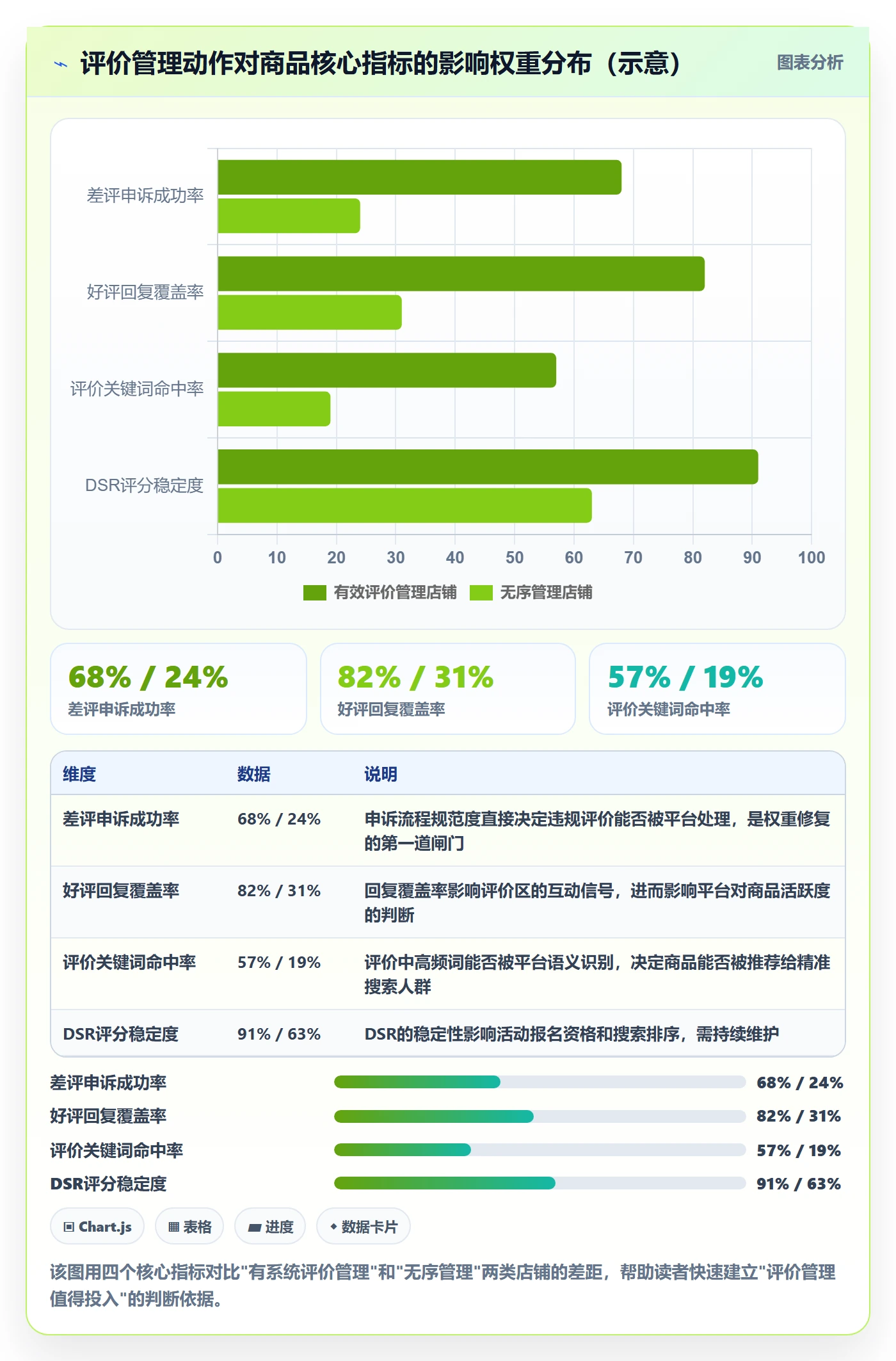 商品分析操作手册：用户评价对应的平台规则步骤