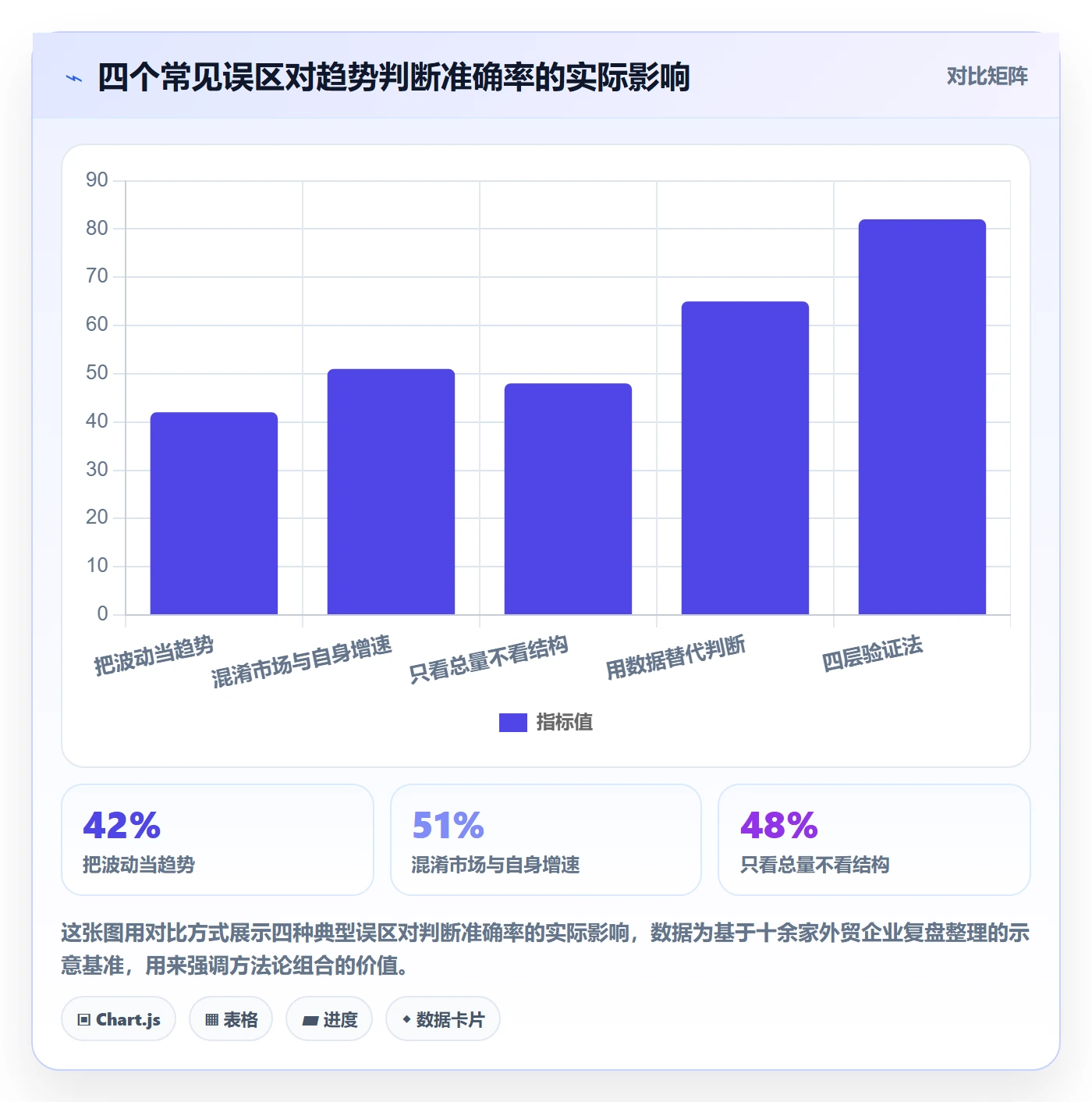 外贸数据分析平台基础课：市场趋势相关的落地案例一次讲透