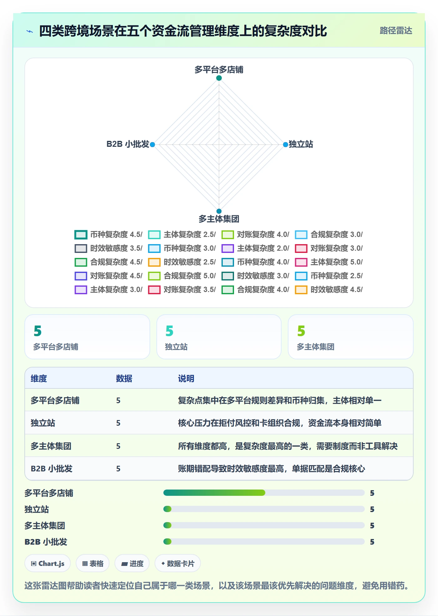 跨境电商一站式服务应用思路：围绕支付收款拆解案例拆解