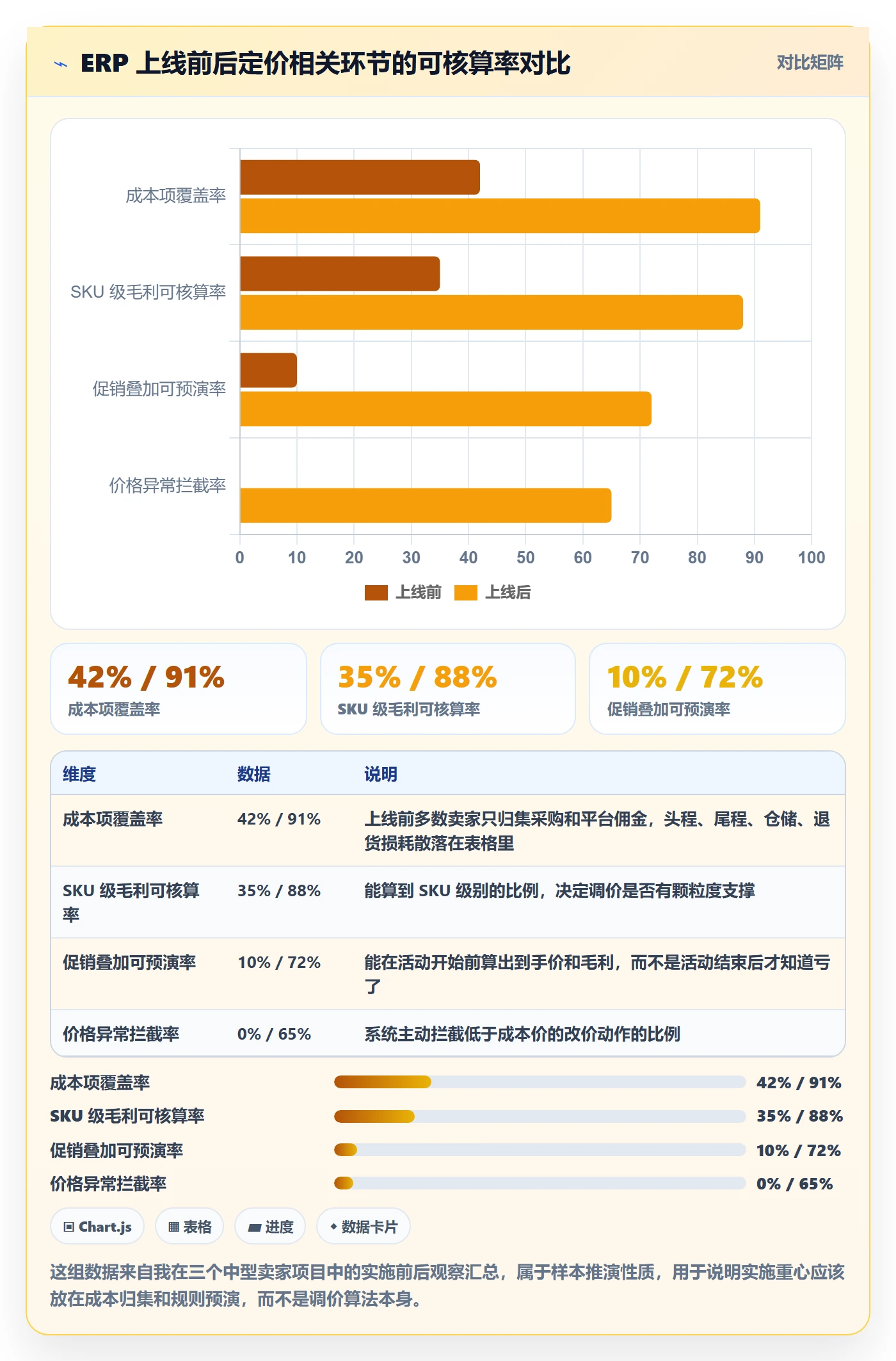 erp跨境电商怎么用？系统实施场景下的定价策略拆解