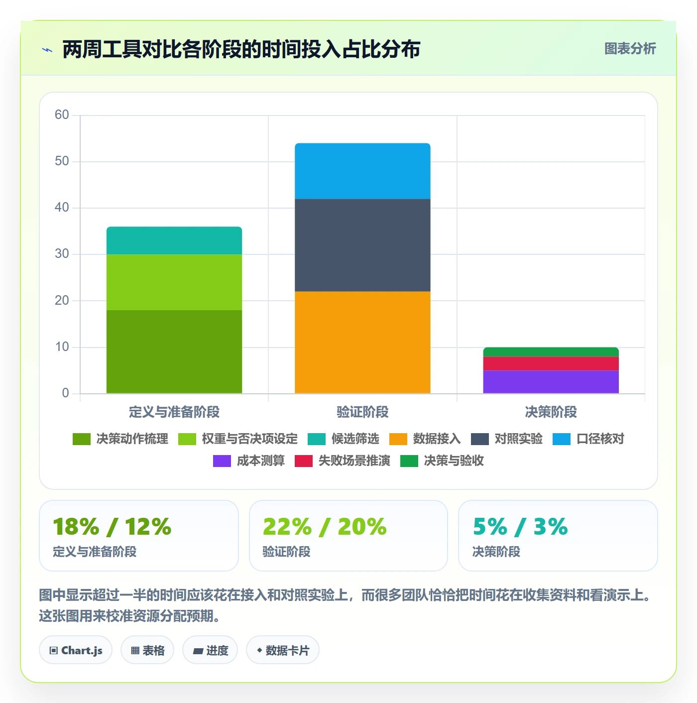 跨境电商运营方案设计：广告投放场景的工具对比怎么做