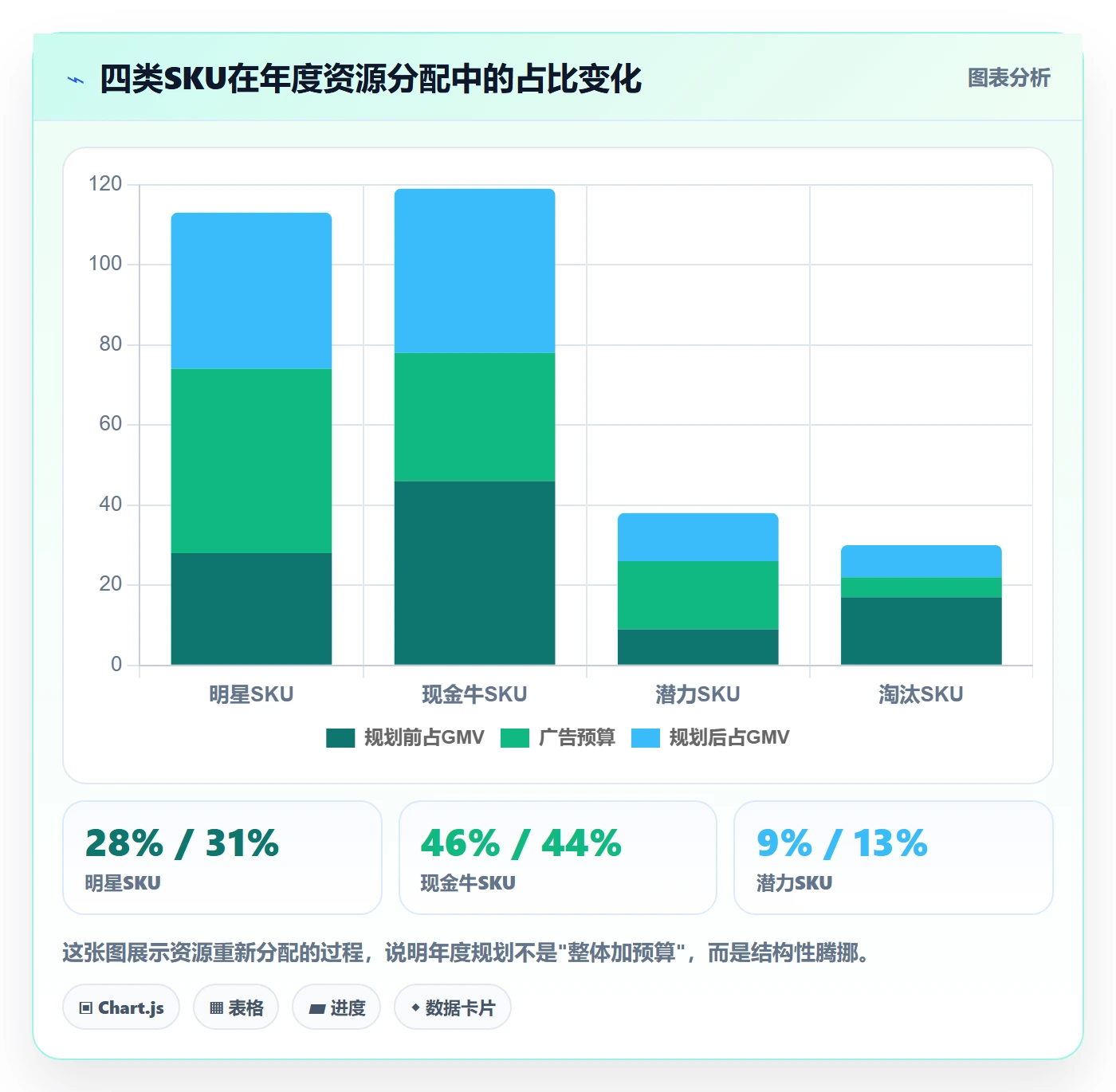 亚马逊软件怎么落地？从利润核算讲清年度规划