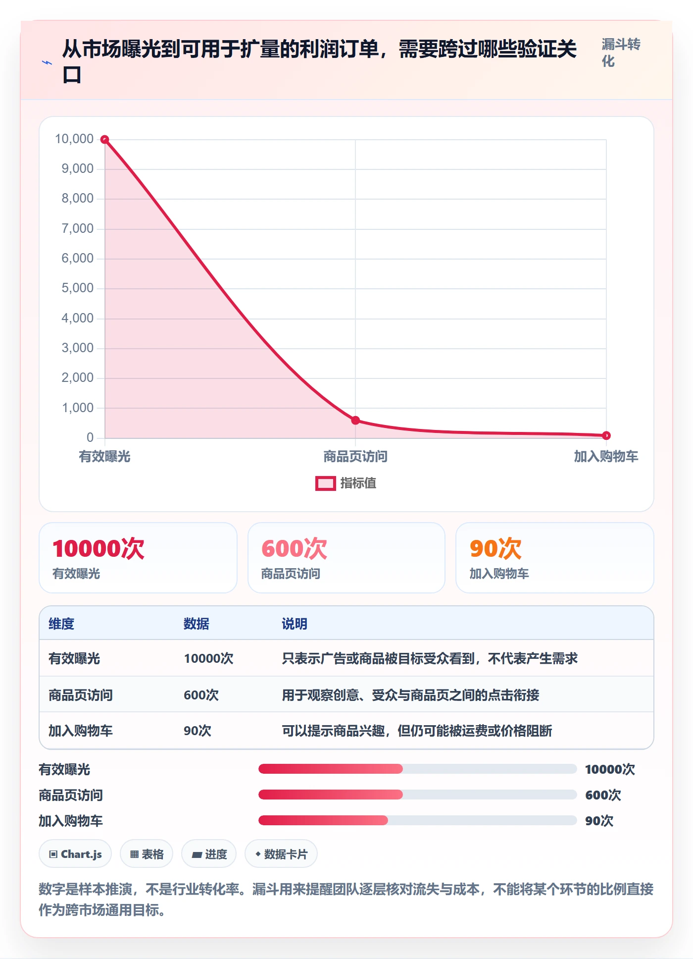 跨境电商问题诊断：市场选择如何用日常管理改进